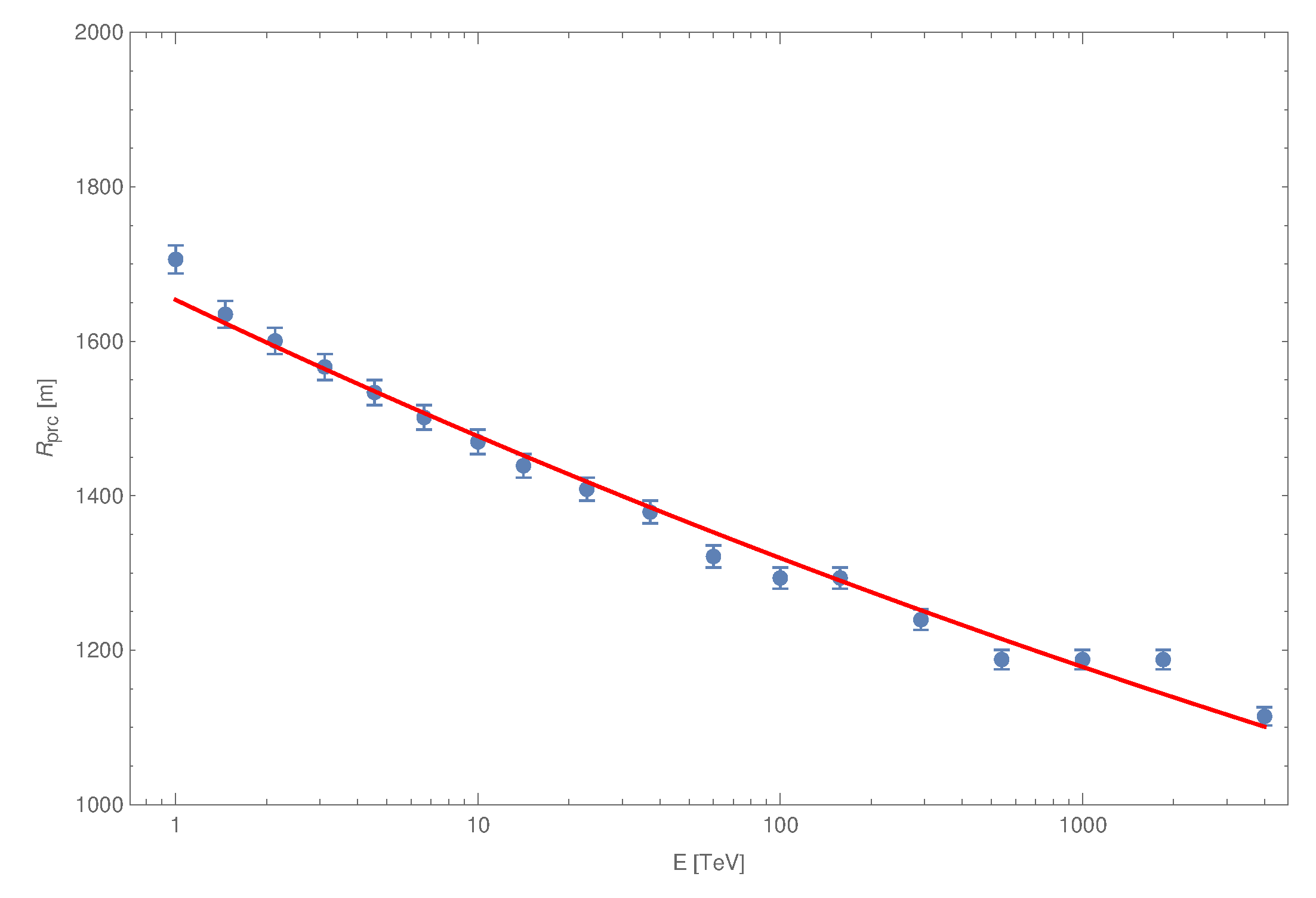 Universe 08 00425 g0a1