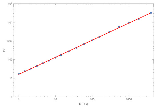 Universe 08 00425 g0a2 550