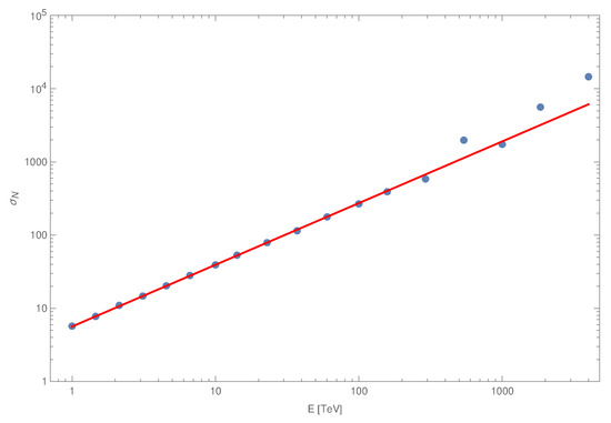 Universe 08 00425 g0a3 550