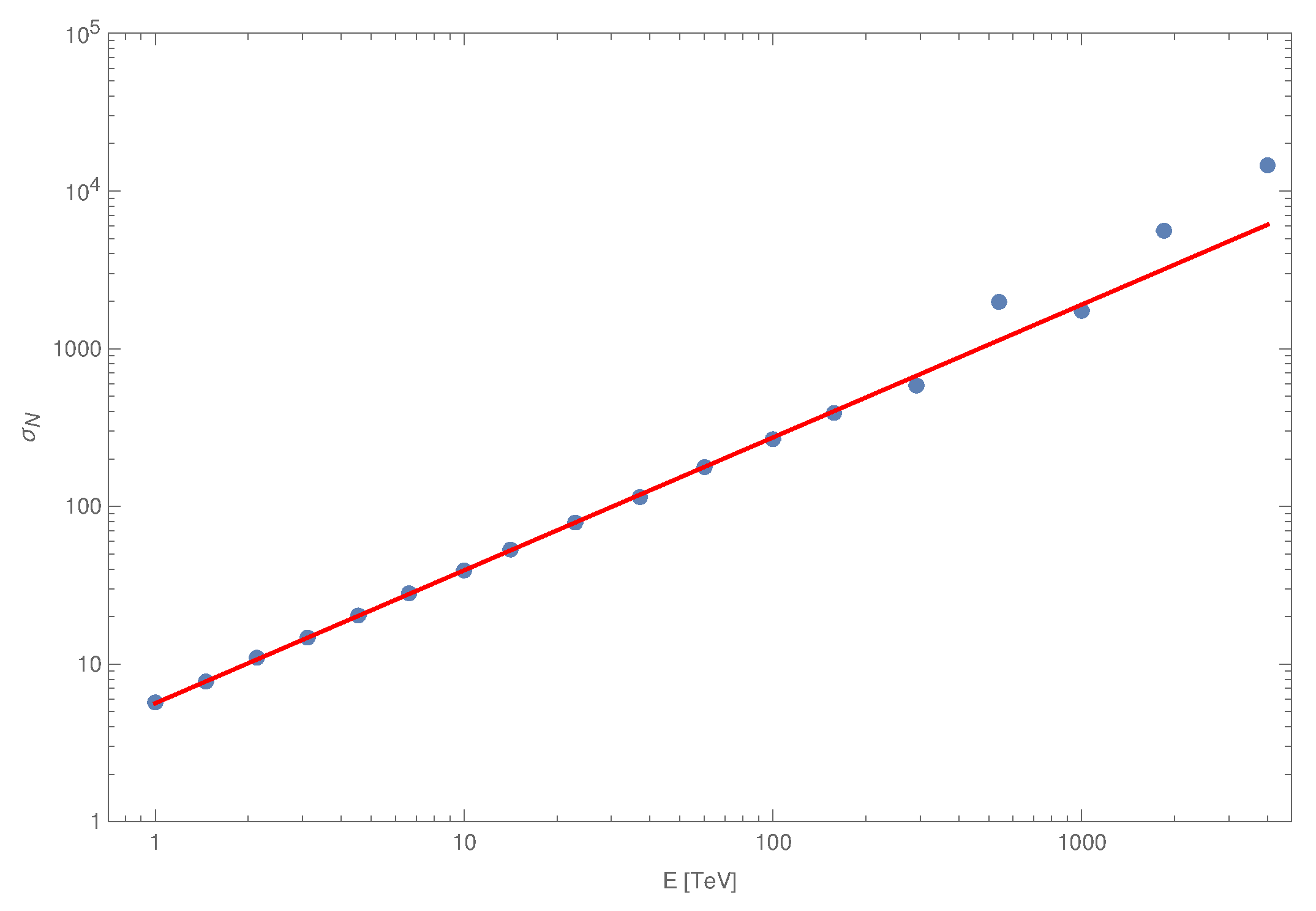 Universe 08 00425 g0a3