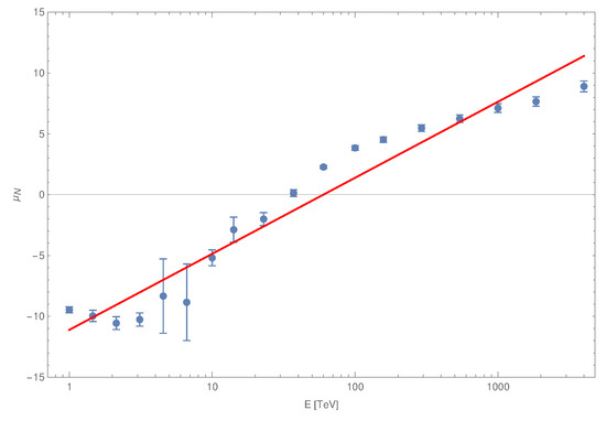 Universe 08 00425 g0a4 550