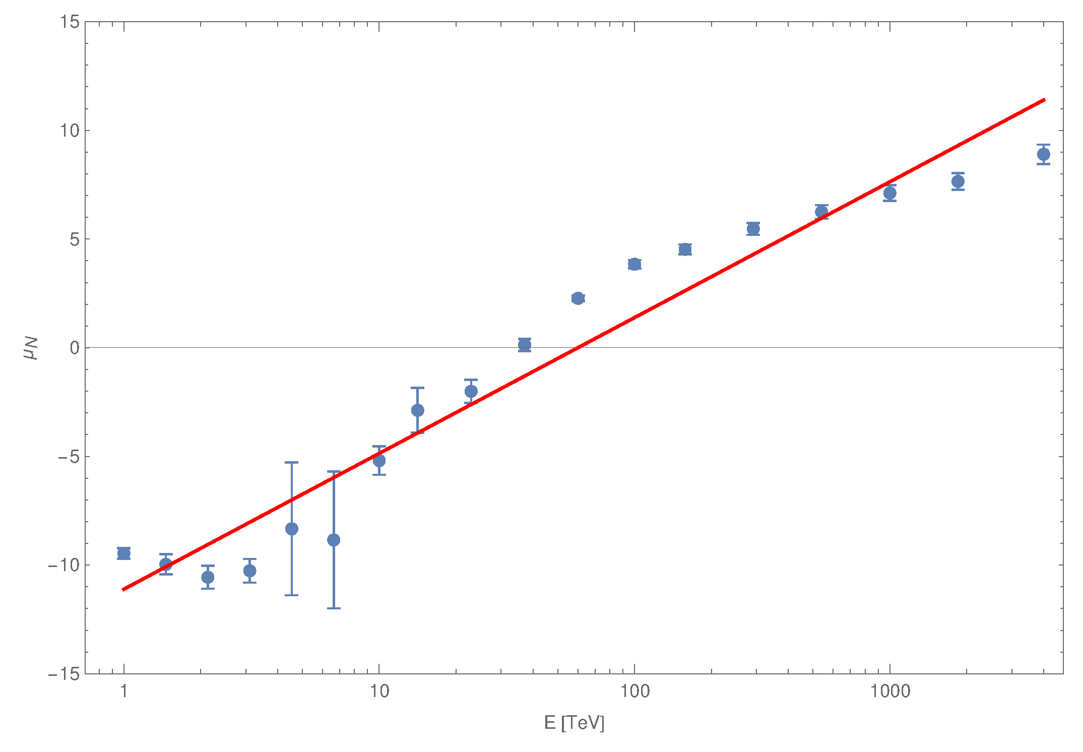 Universe 08 00425 g0a4
