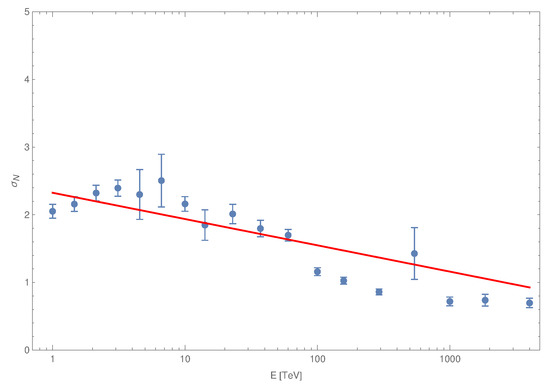 Universe 08 00425 g0a5 550