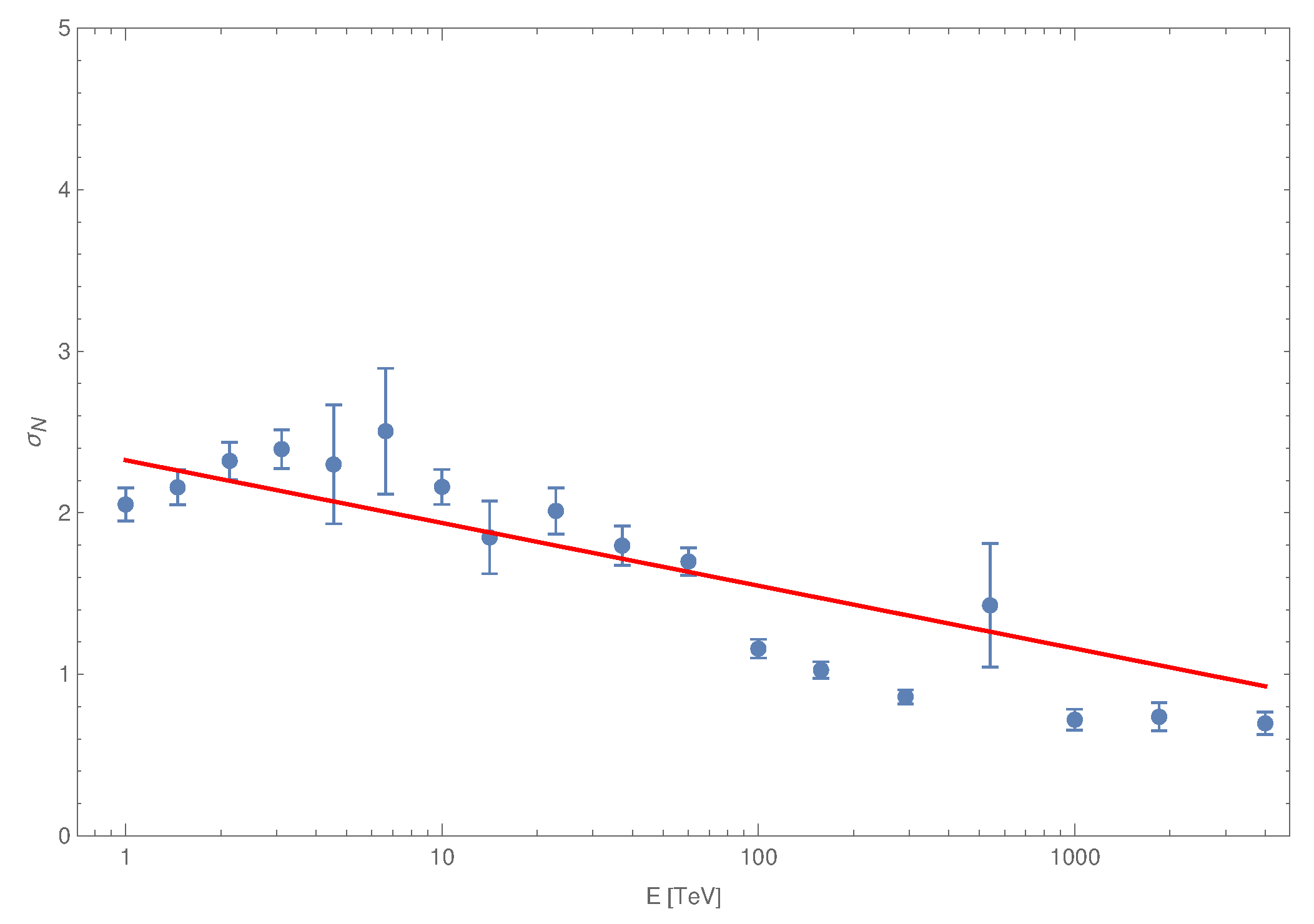 Universe 08 00425 g0a5