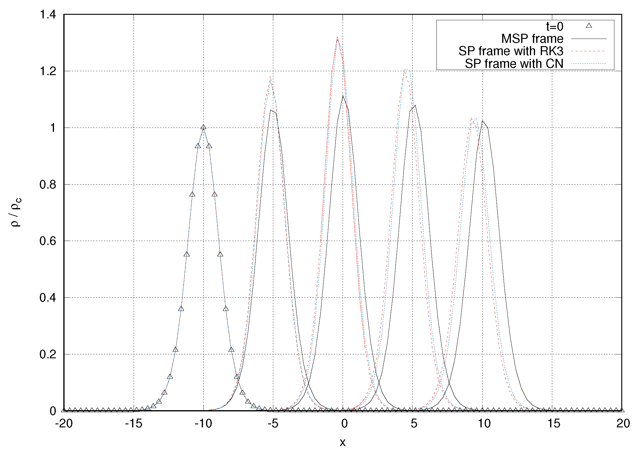 Universe 08 00432 g004