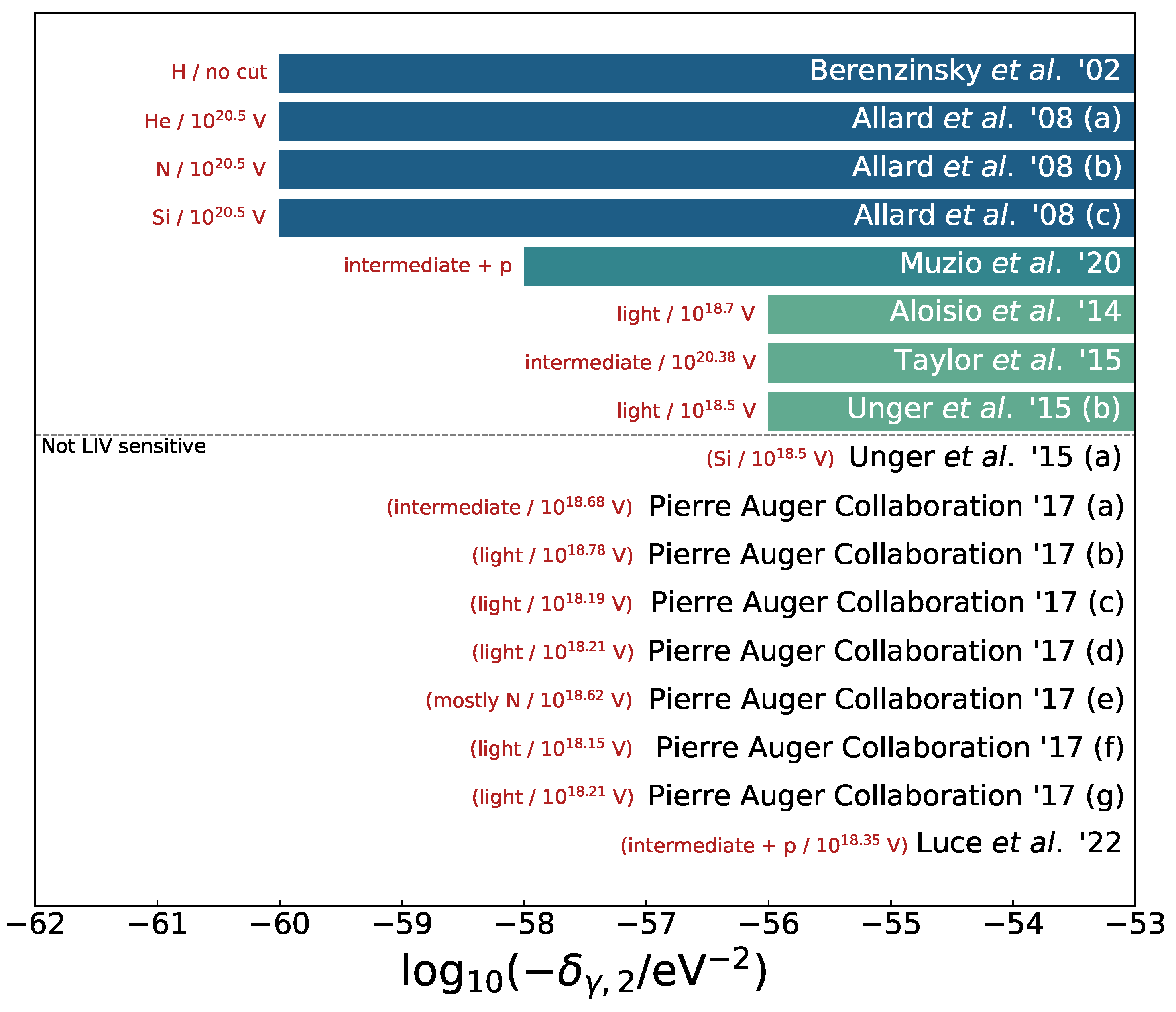 Universe 08 00435 g006