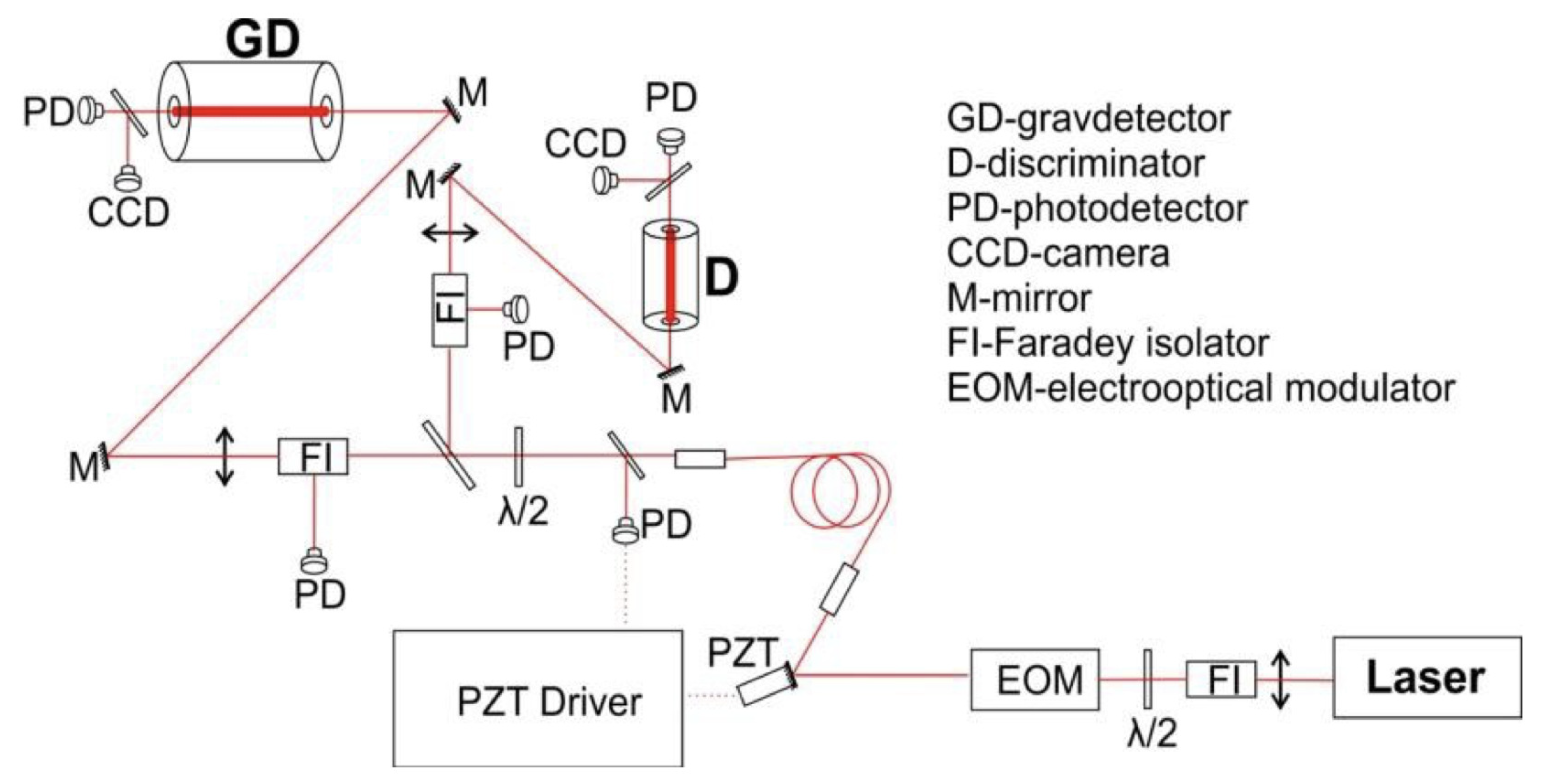 Universe 08 00446 g001