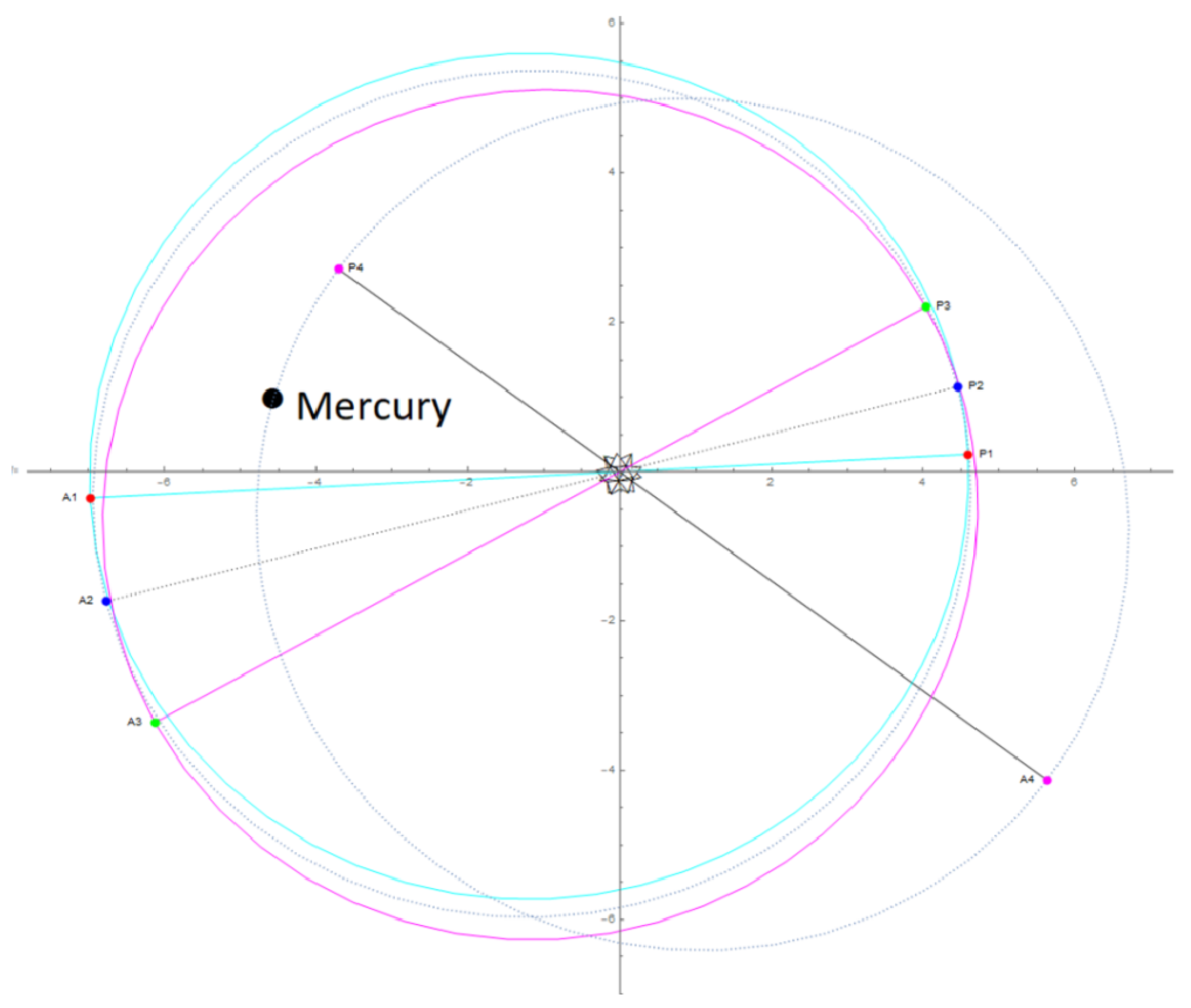 Universe 08 00449 g001