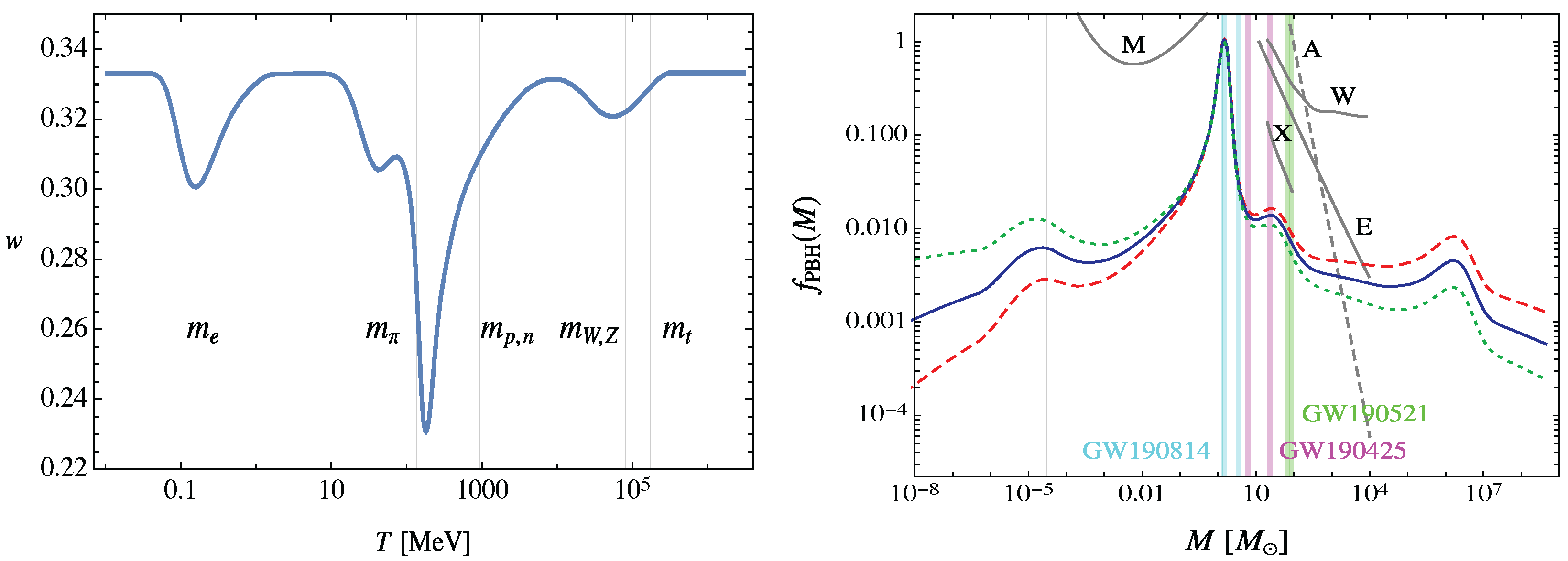 Universe 08 00451 g004