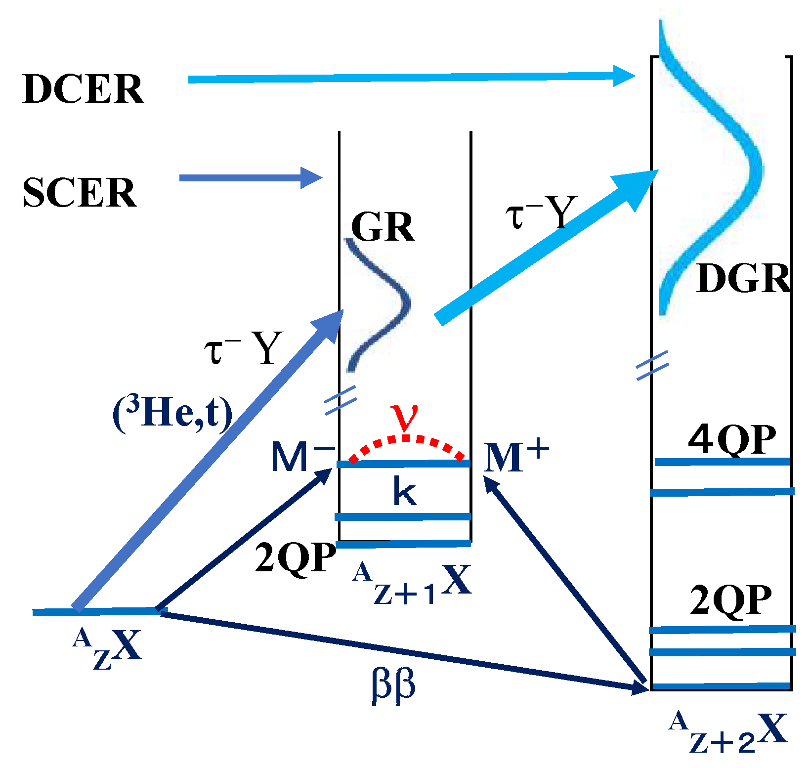 Universe 08 00457 g001 Universe 08 00457 g001