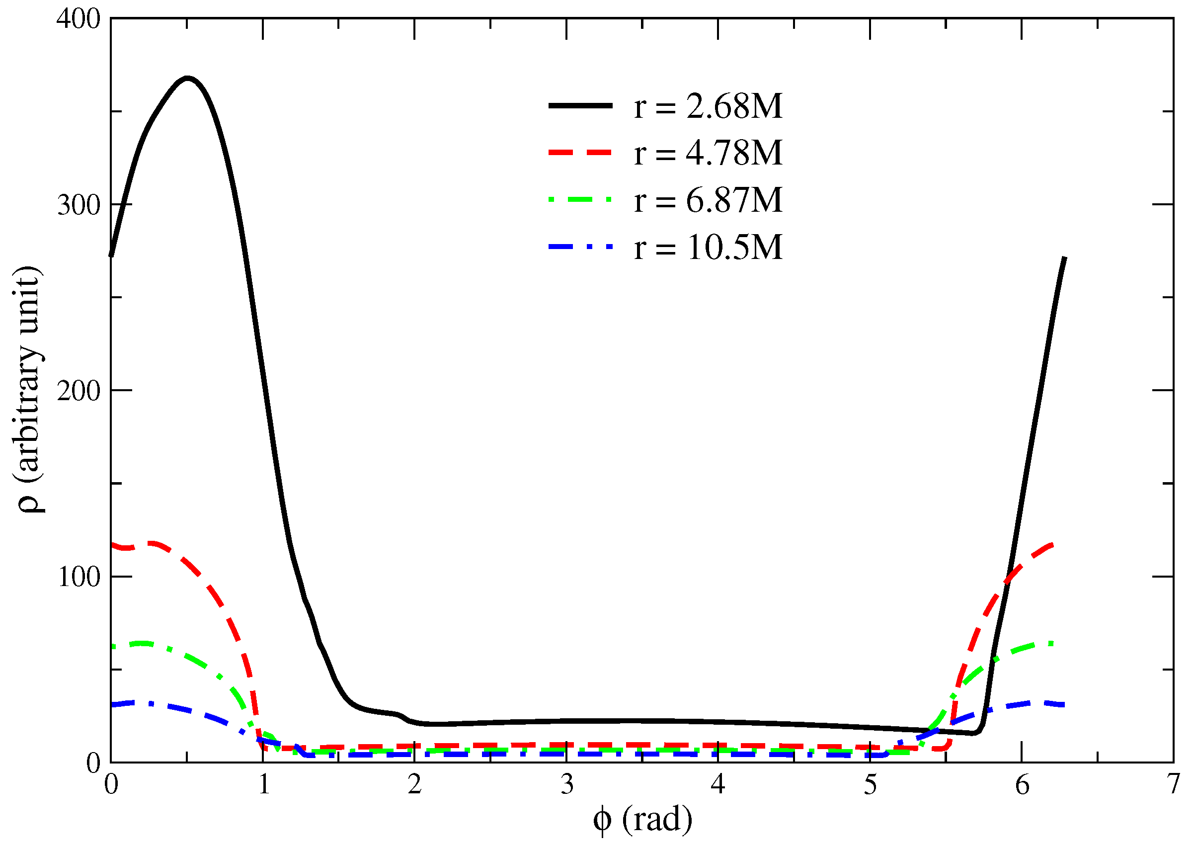 Universe 08 00458 g005