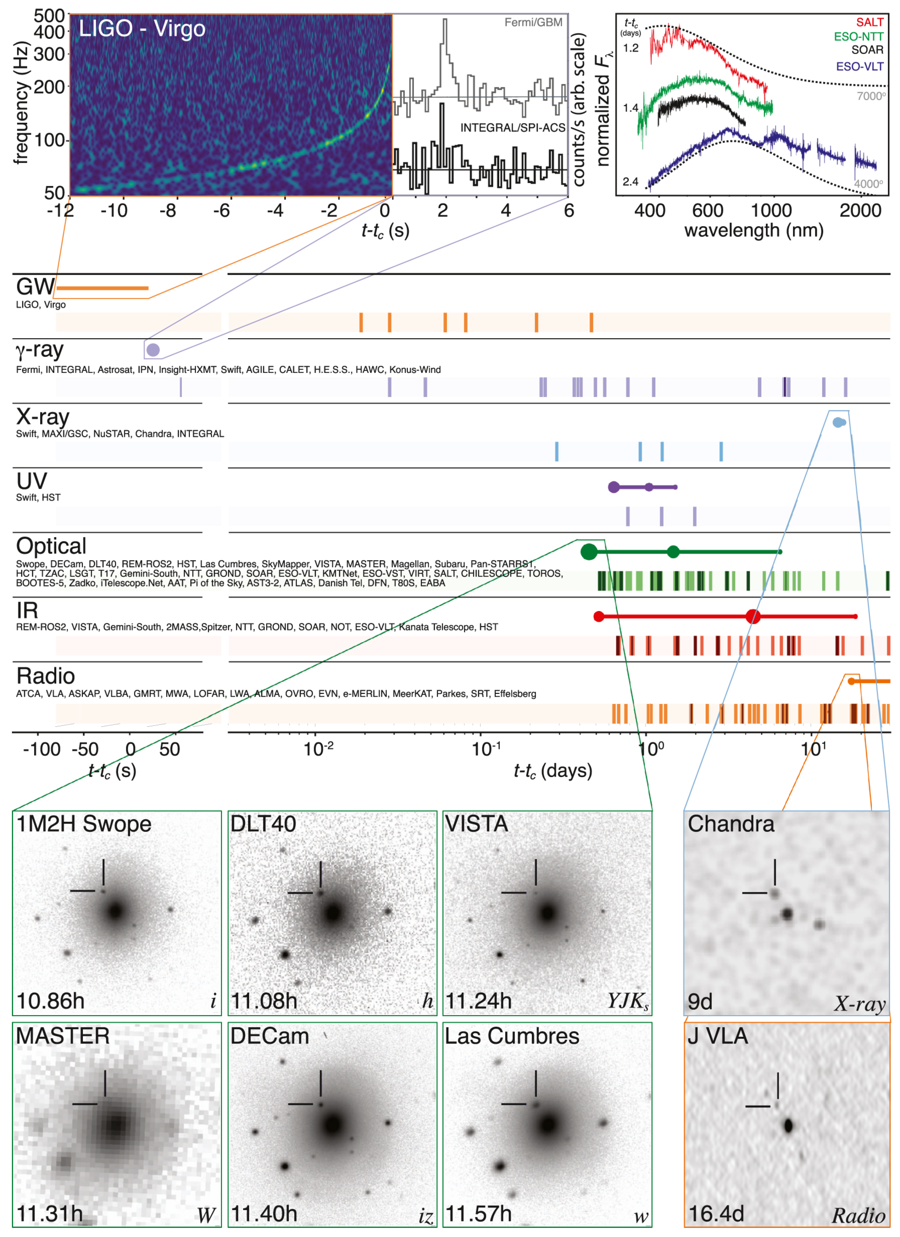 Universe 08 00459 g001