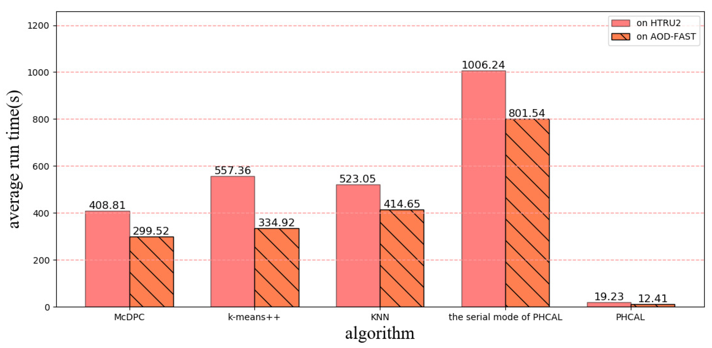 Universe 08 00461 g005