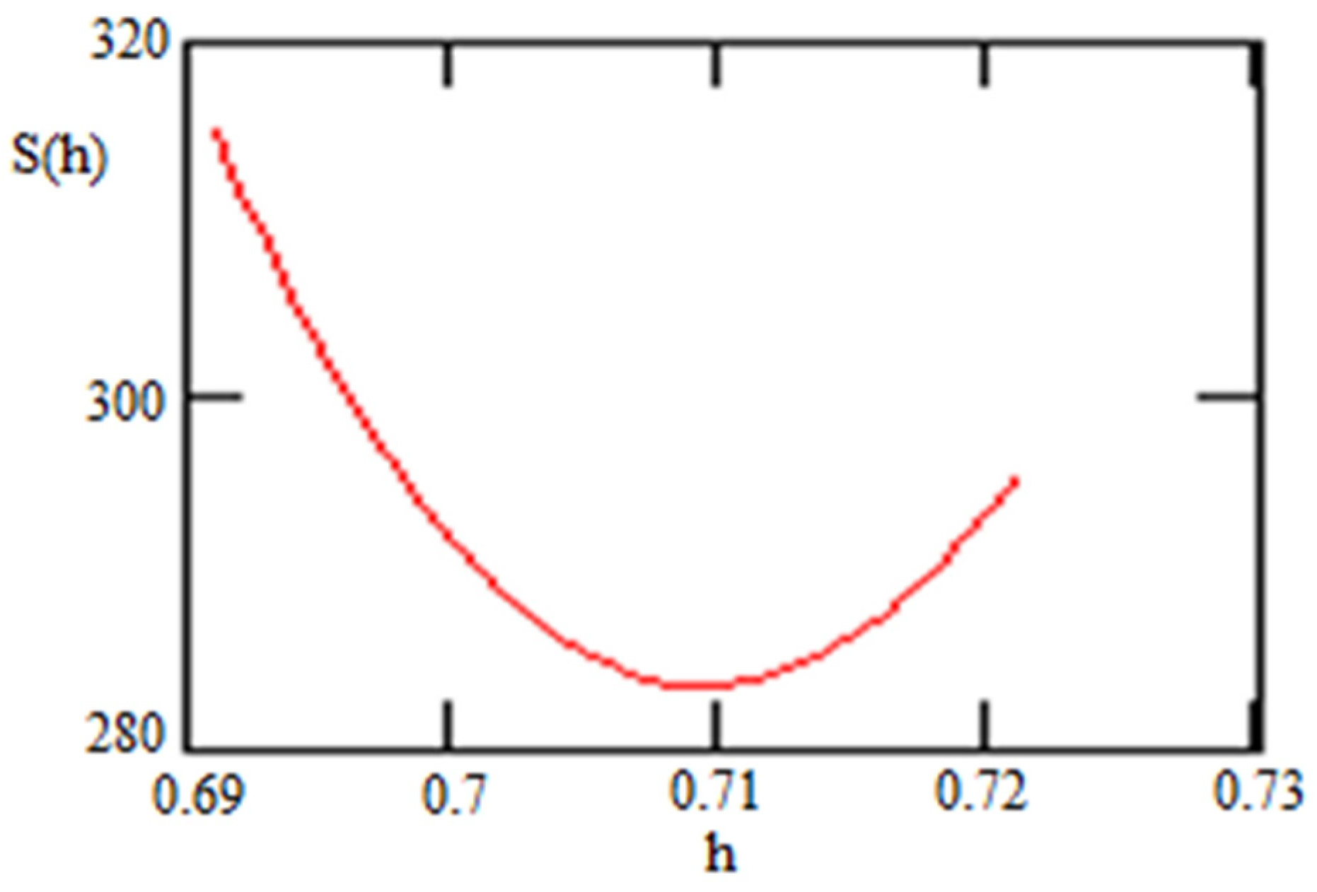 Universe 08 00464 g005