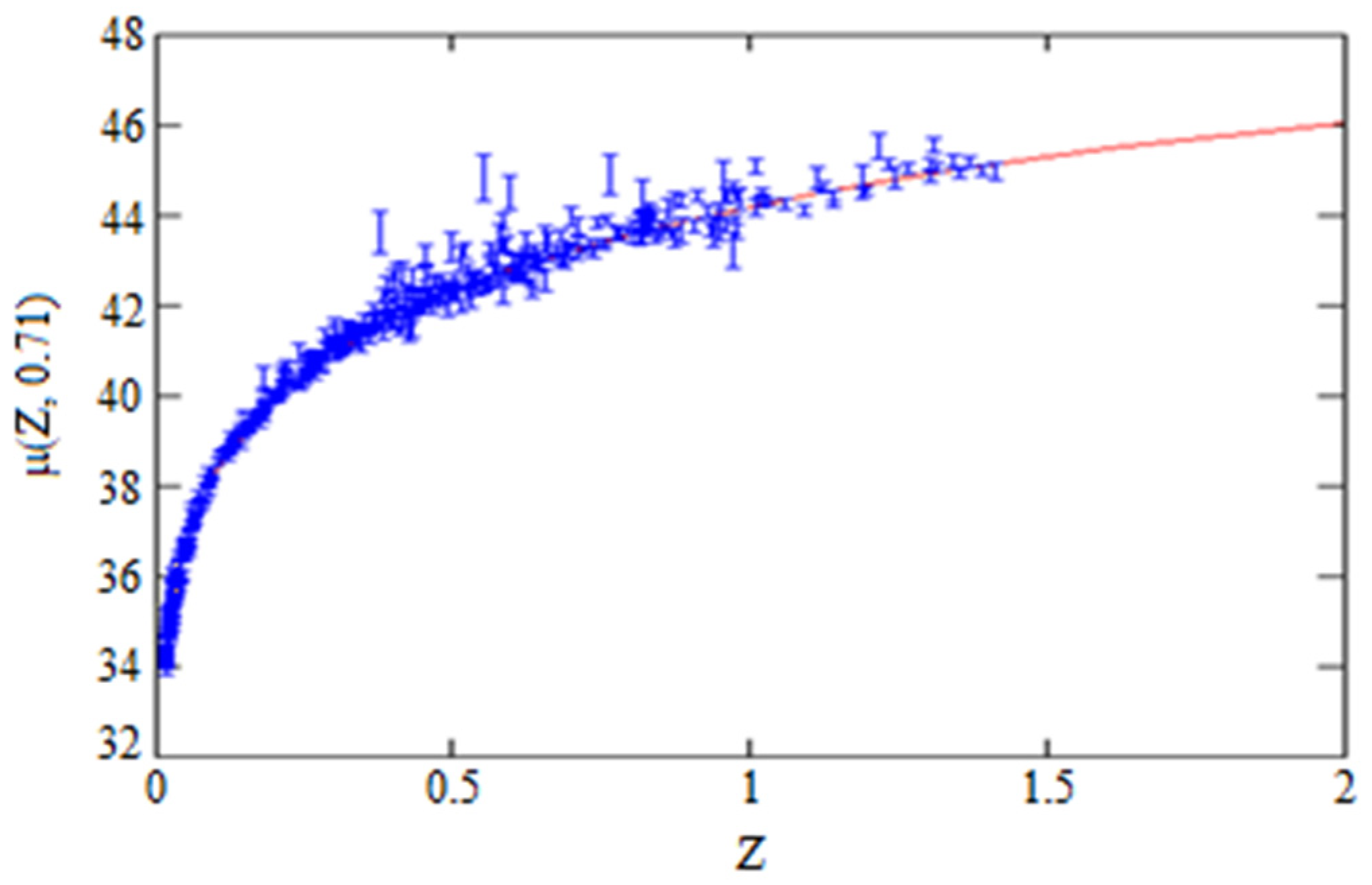 Universe 08 00464 g007