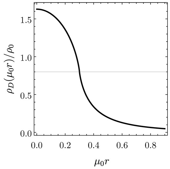 Universe 08 00470 g0a1 550