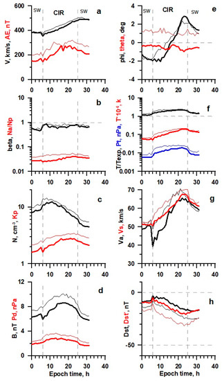 Universe 08 00472 g001 550