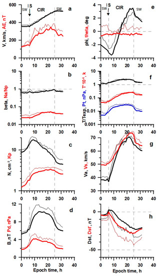 Universe 08 00472 g002 550