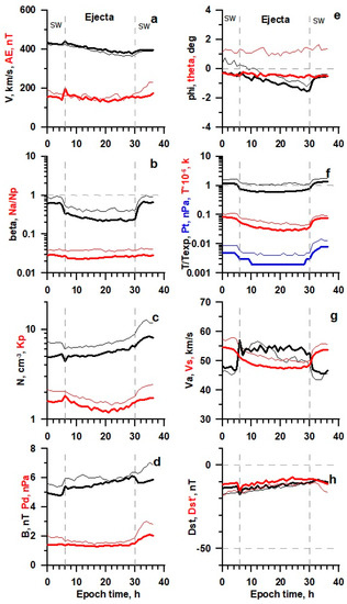 Universe 08 00472 g003 550