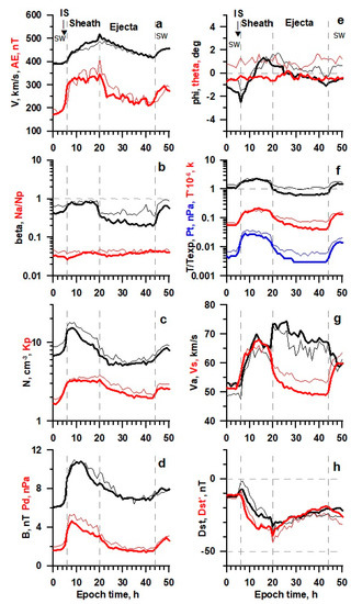 Universe 08 00472 g005 550