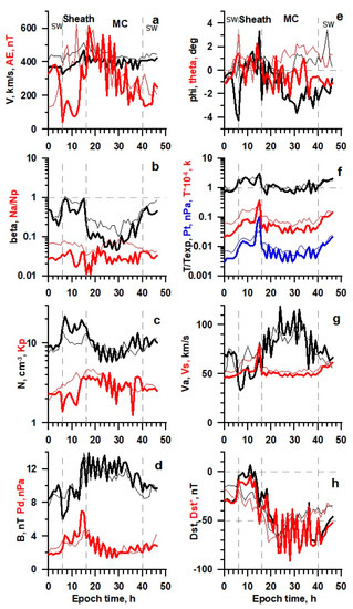 Universe 08 00472 g007 550