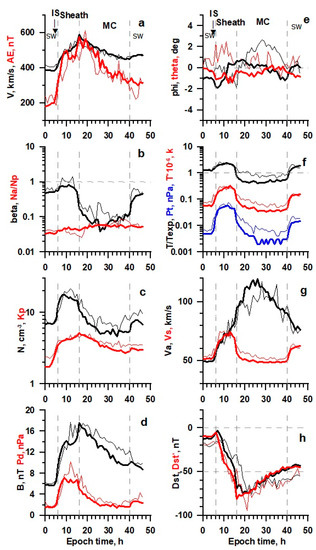 Universe 08 00472 g008 550