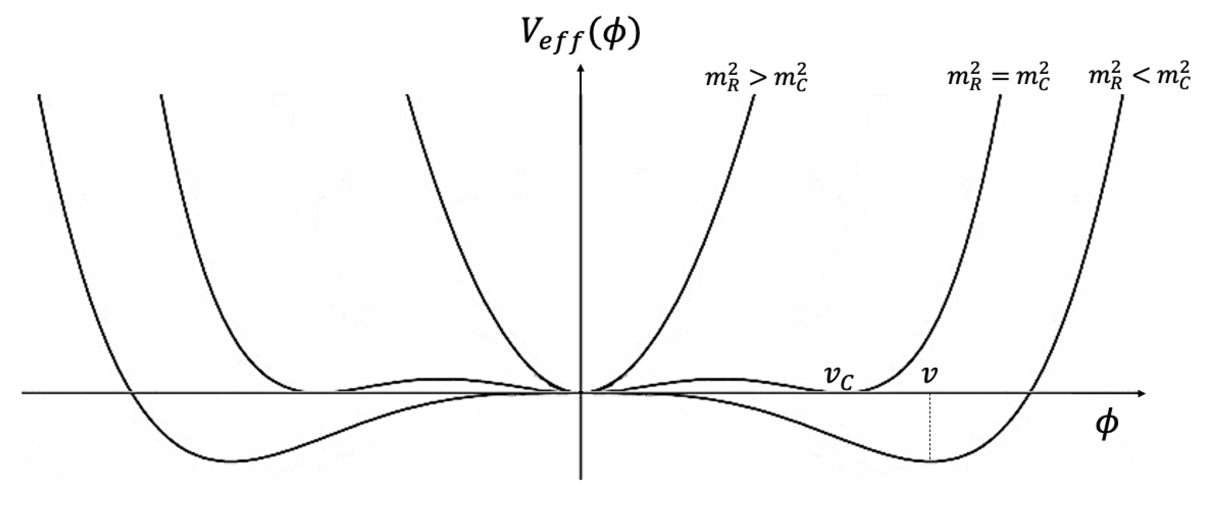 Universe 08 00481 g001
