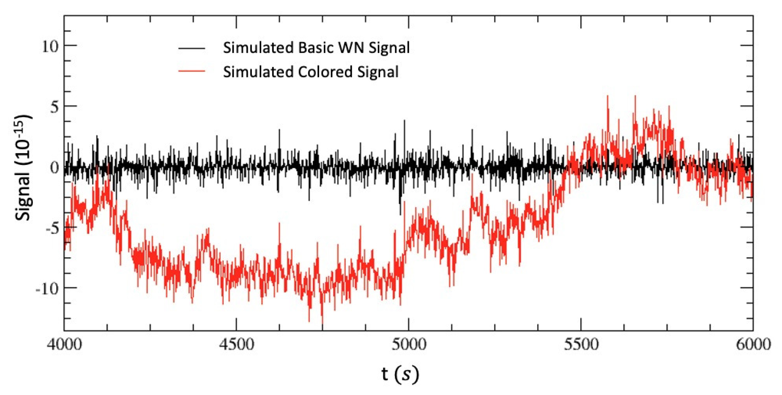 Universe 08 00481 g007