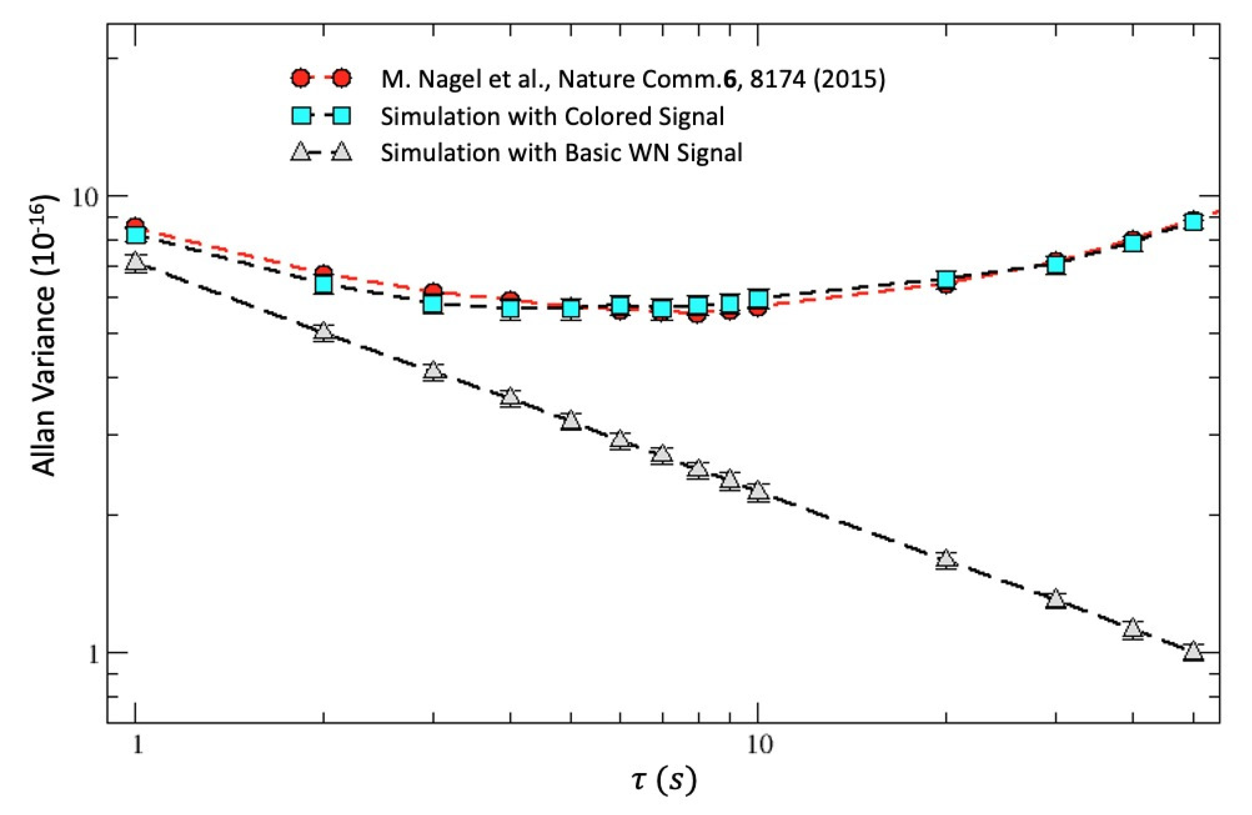 Universe 08 00481 g008