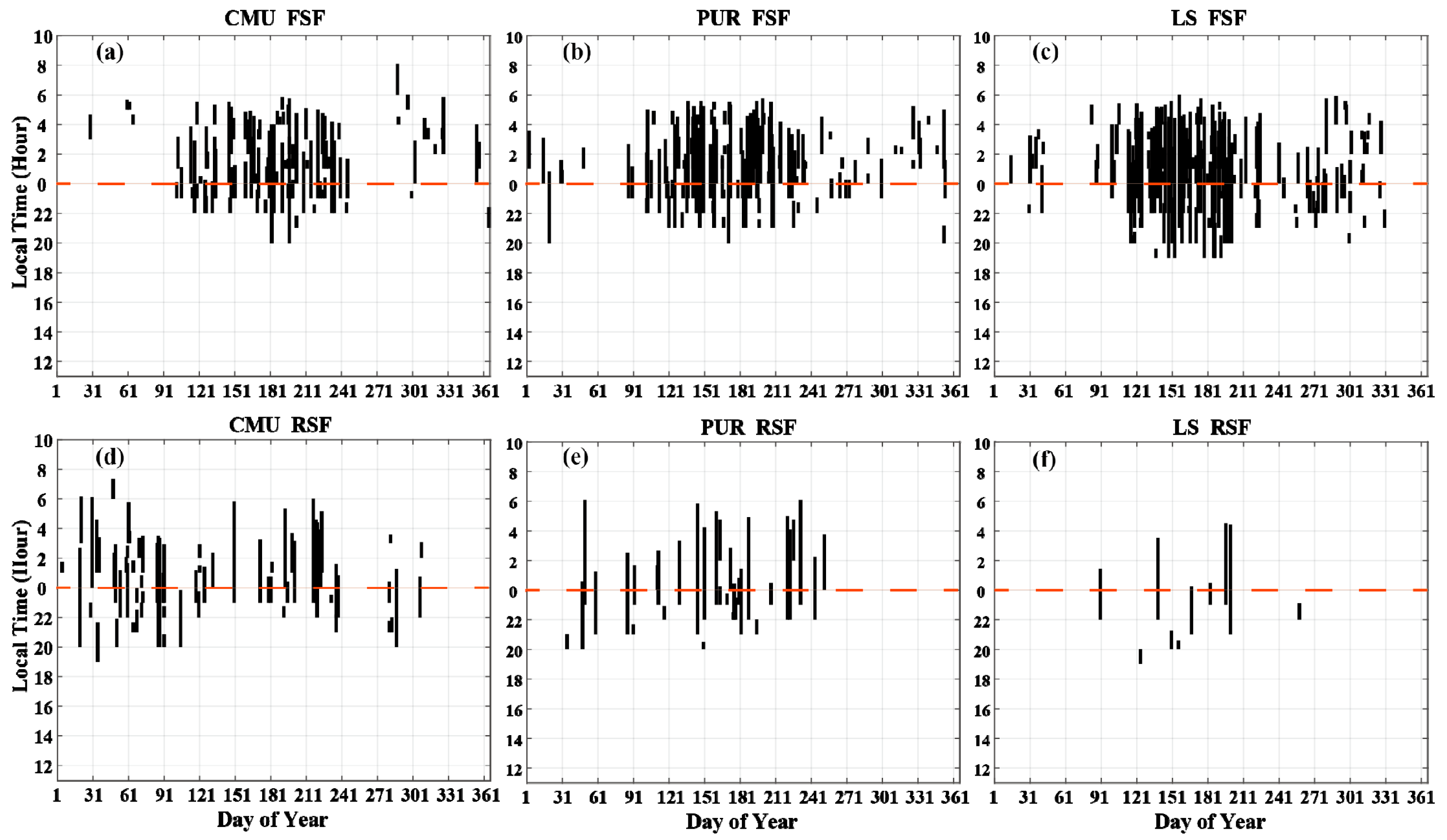Universe 08 00485 g006