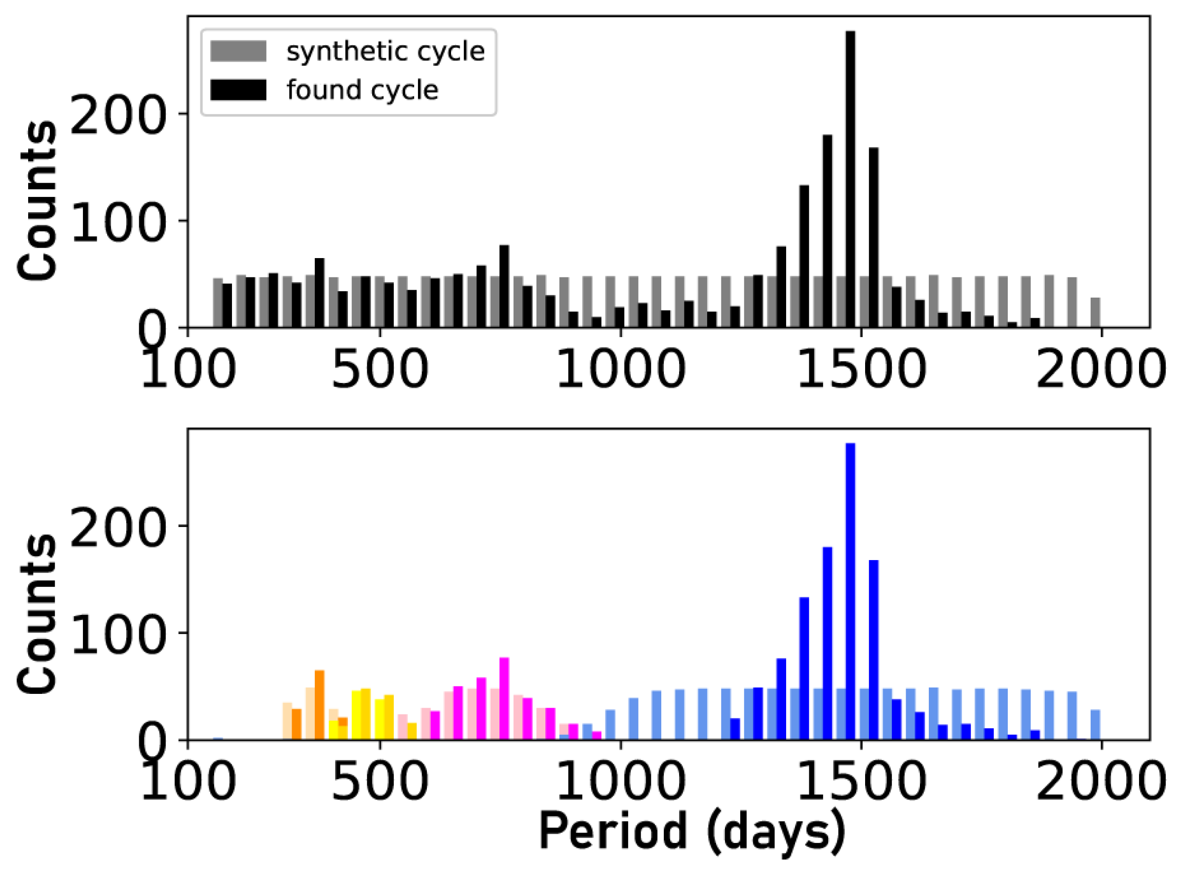 Universe 08 00488 g009 Universe 08 00488 g009