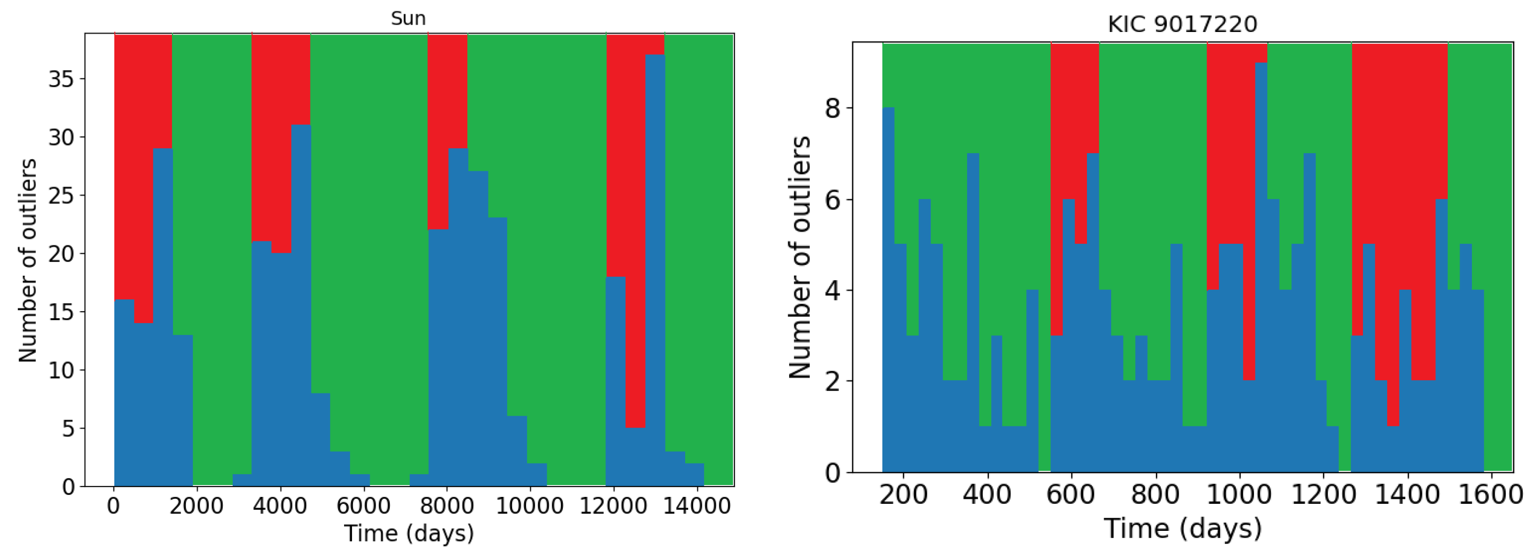 Universe 08 00488 g021 Universe 08 00488 g021