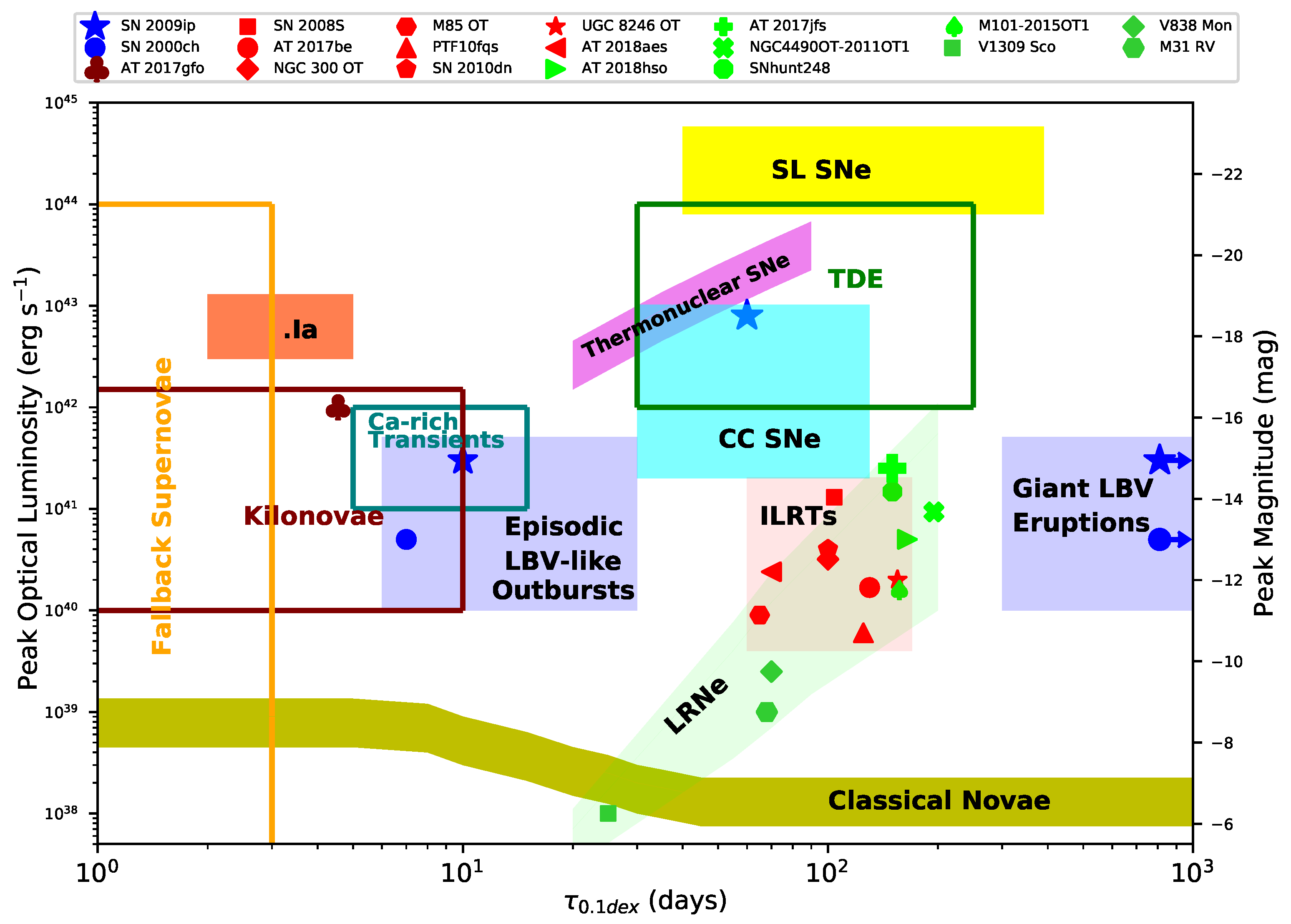 Universe 08 00493 g001 Universe 08 00493 g001