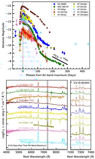 Universe 08 00493 g005