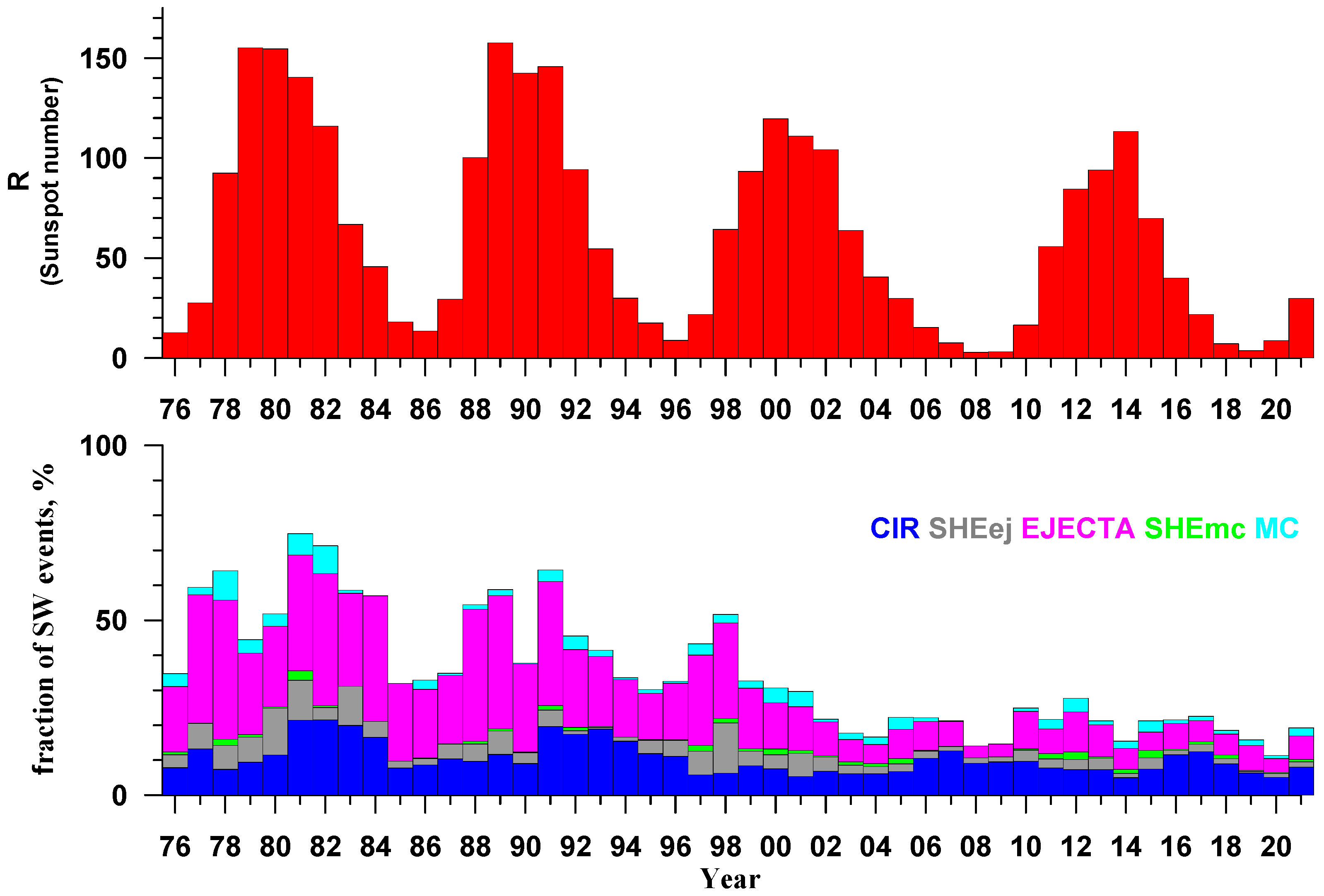 Universe 08 00495 g001