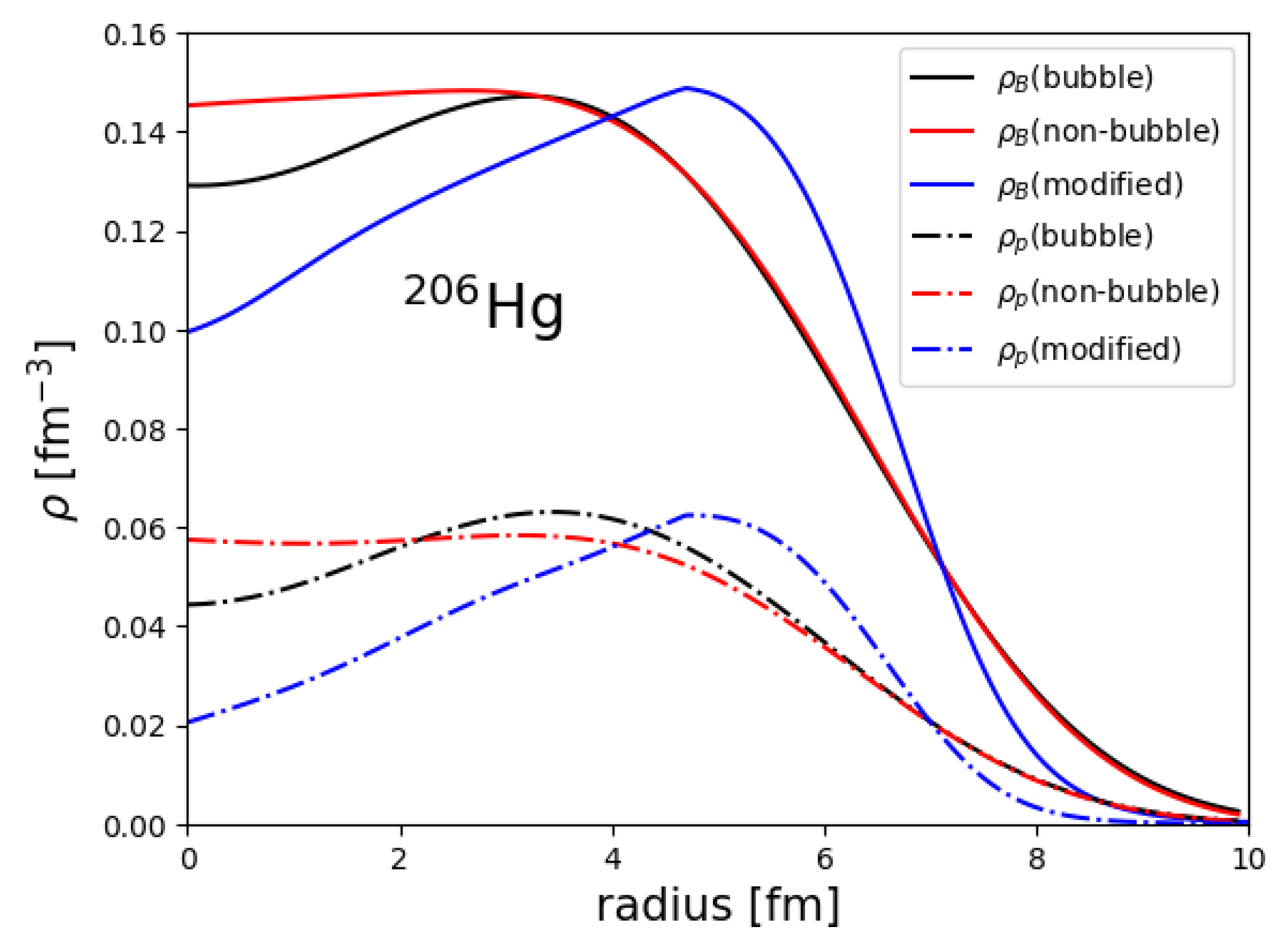 Universe 08 00499 g002