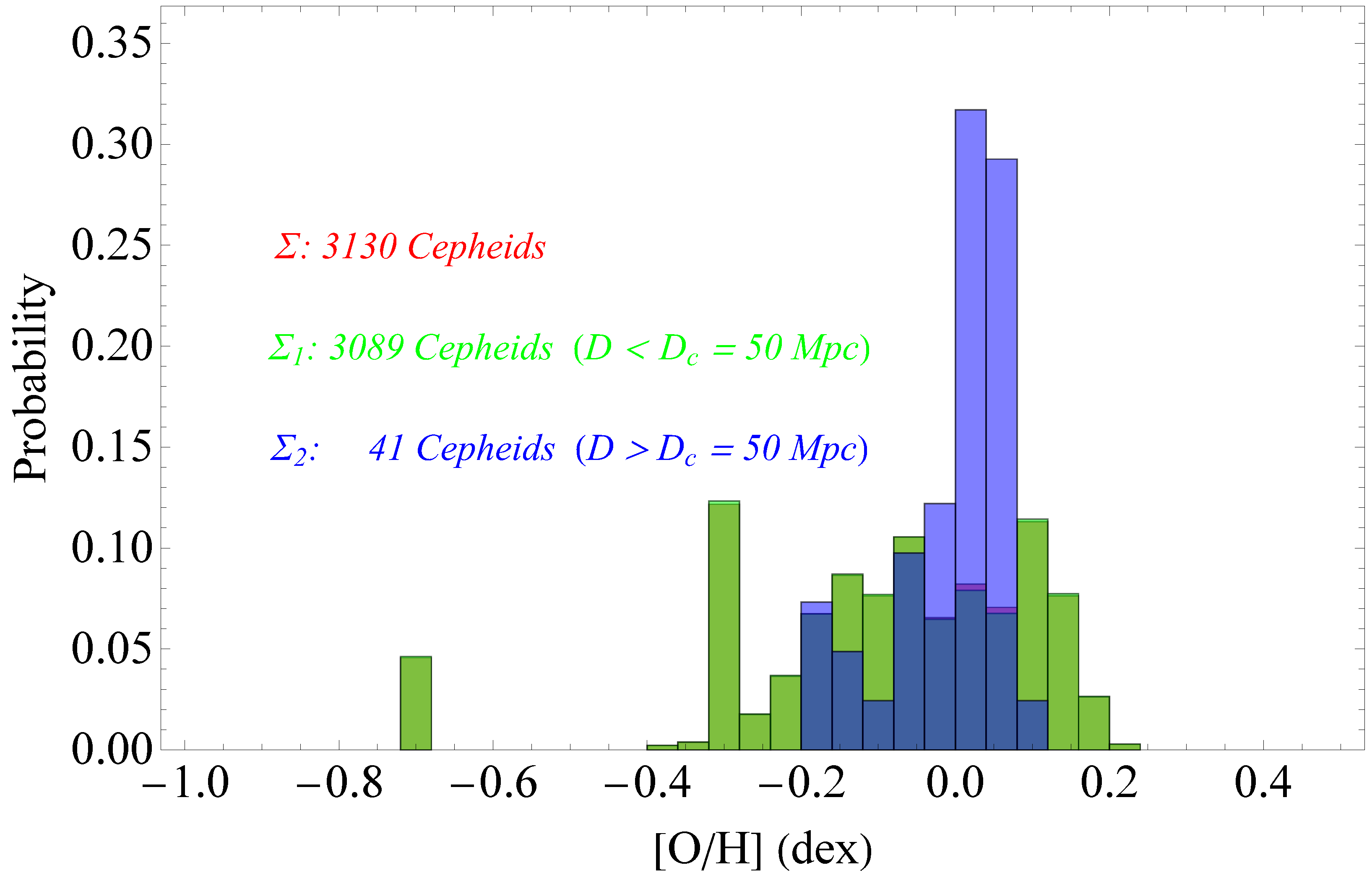 Universe 08 00502 g007
