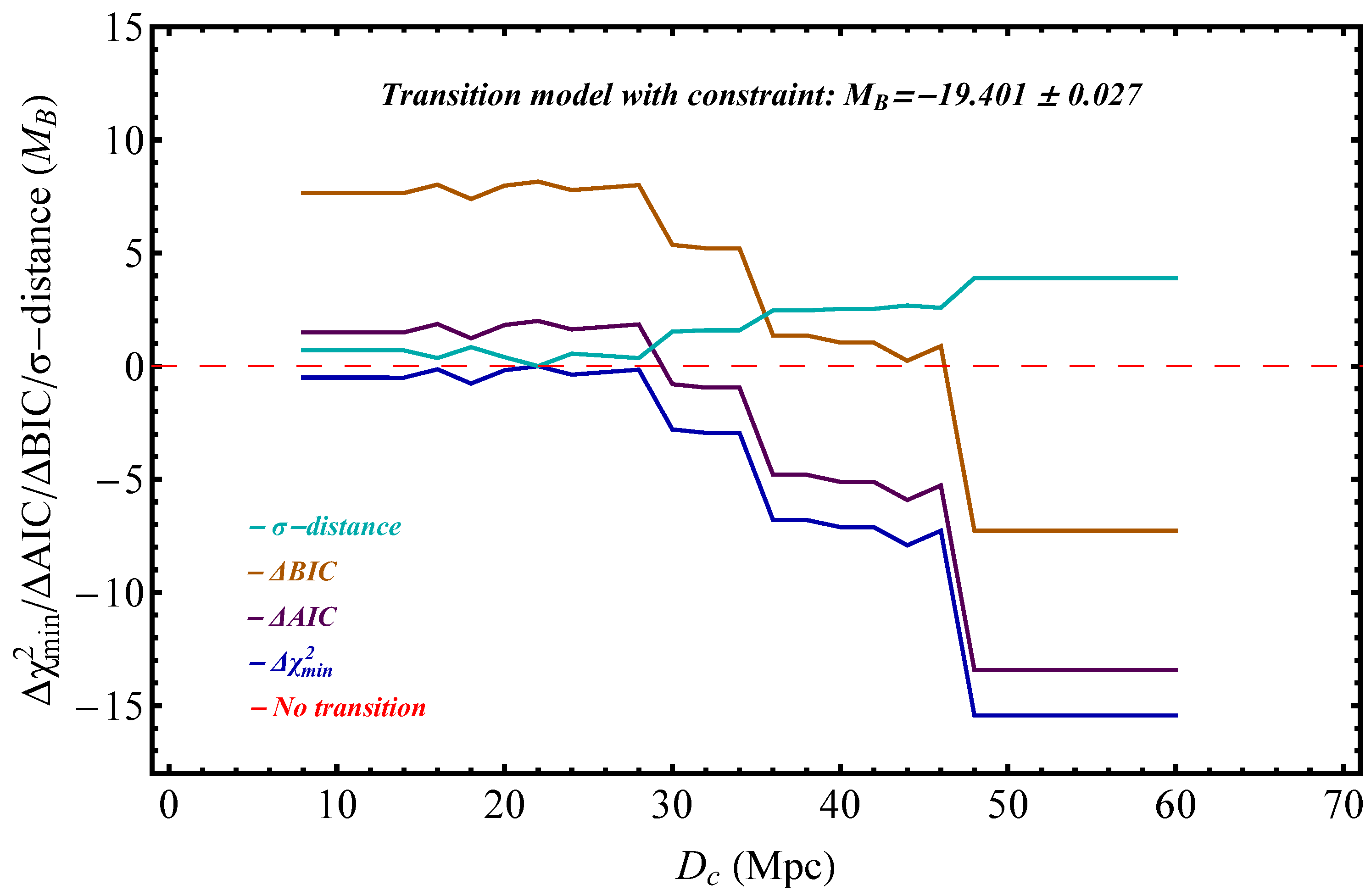 Universe 08 00502 g015