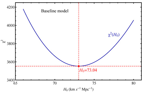 Universe 08 00502 g0a1