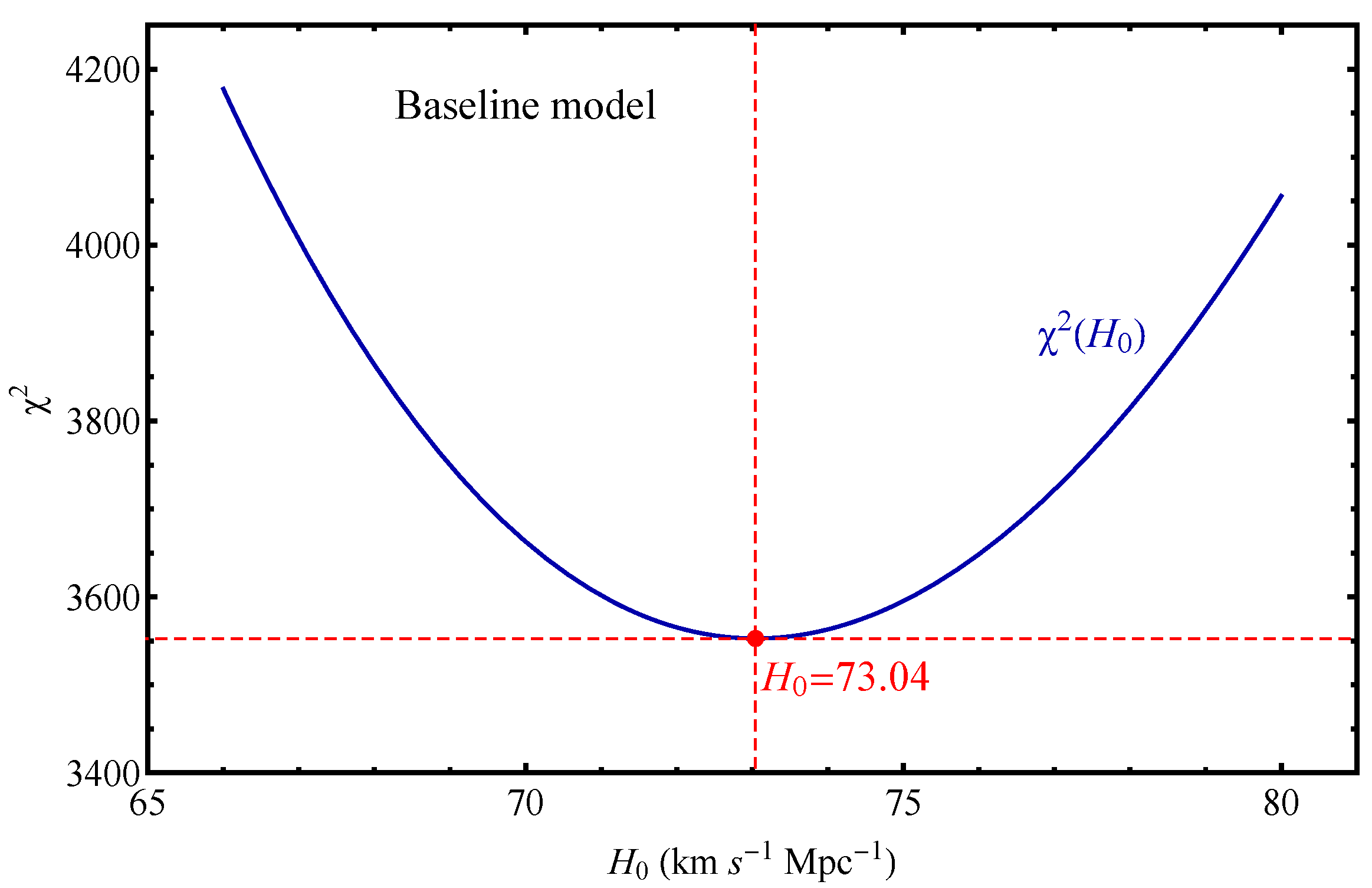 Universe 08 00502 g0a1