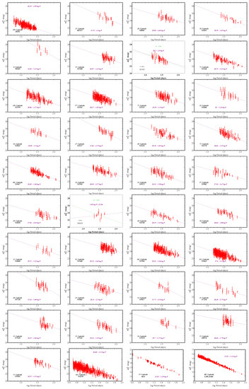 Universe 08 00502 g0a2