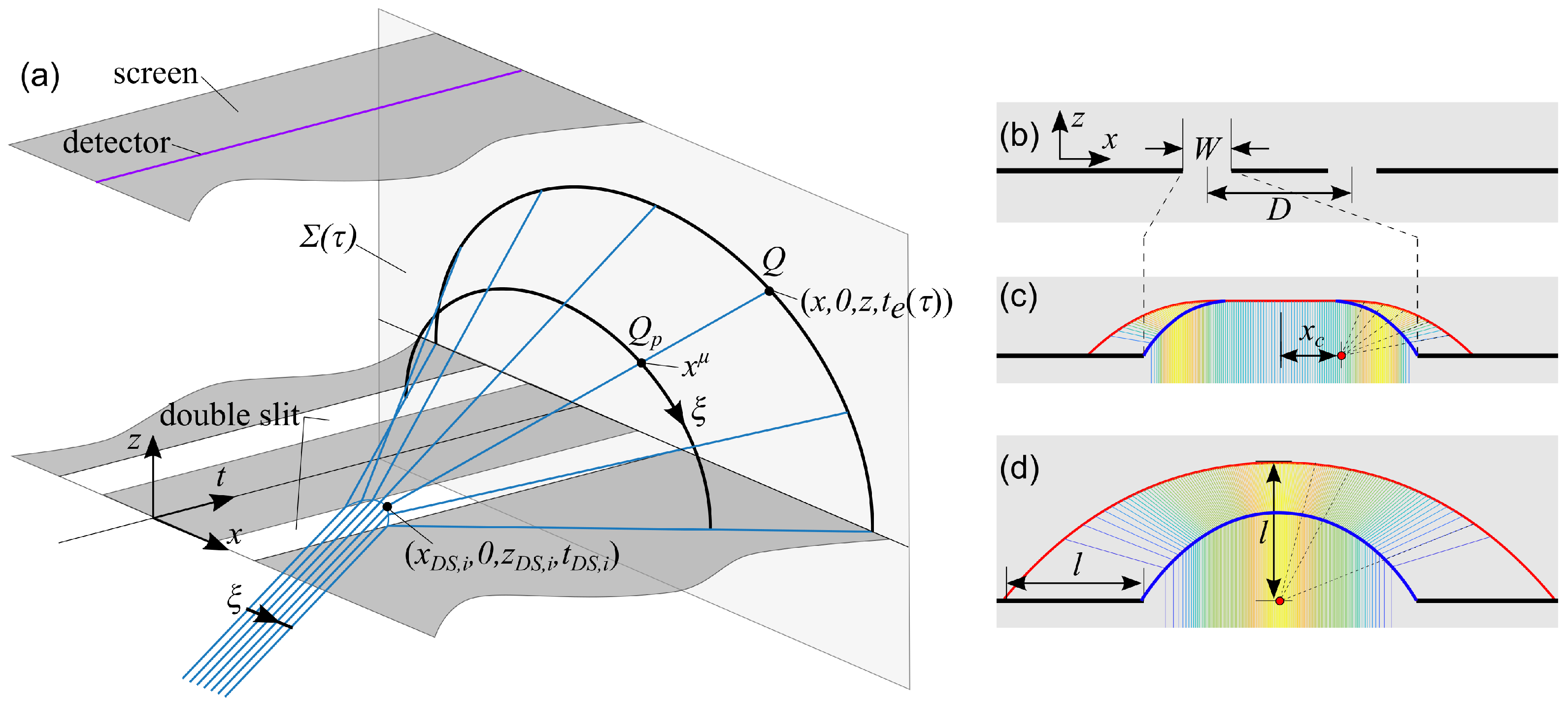 Universe 08 00511 g003
