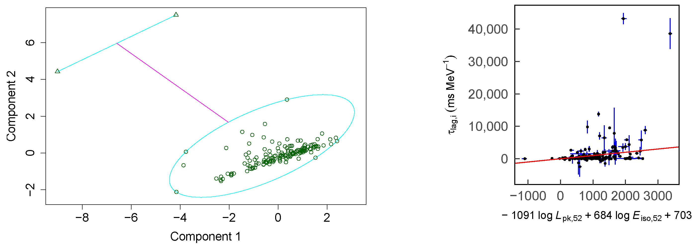 Universe 08 00521 g003