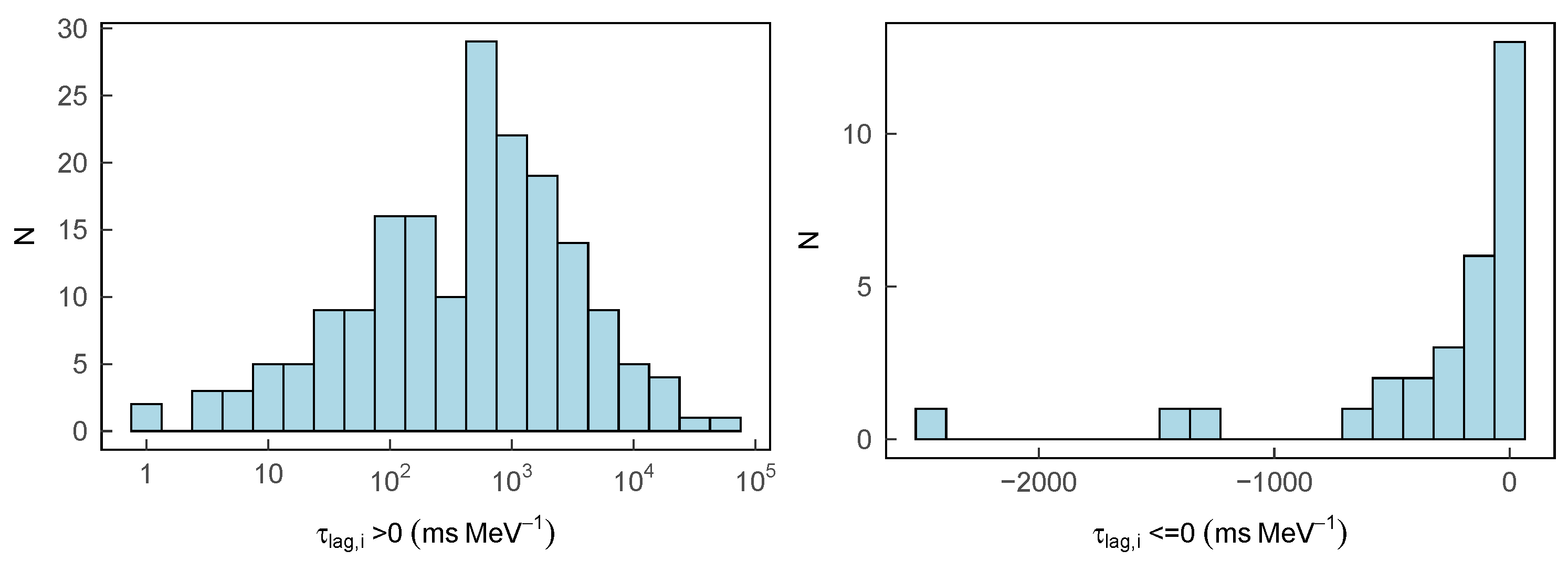 Universe 08 00521 g015