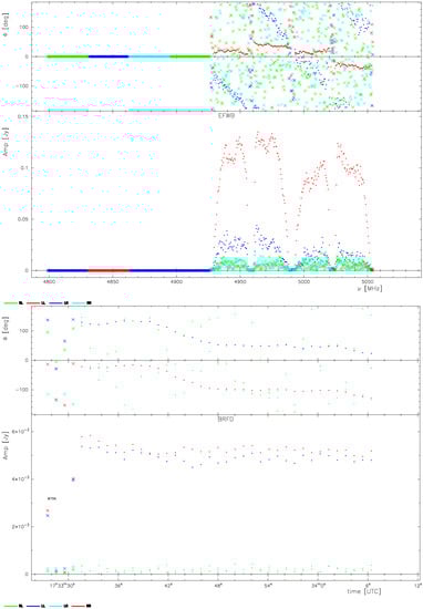 Universe 08 00527 g0a1