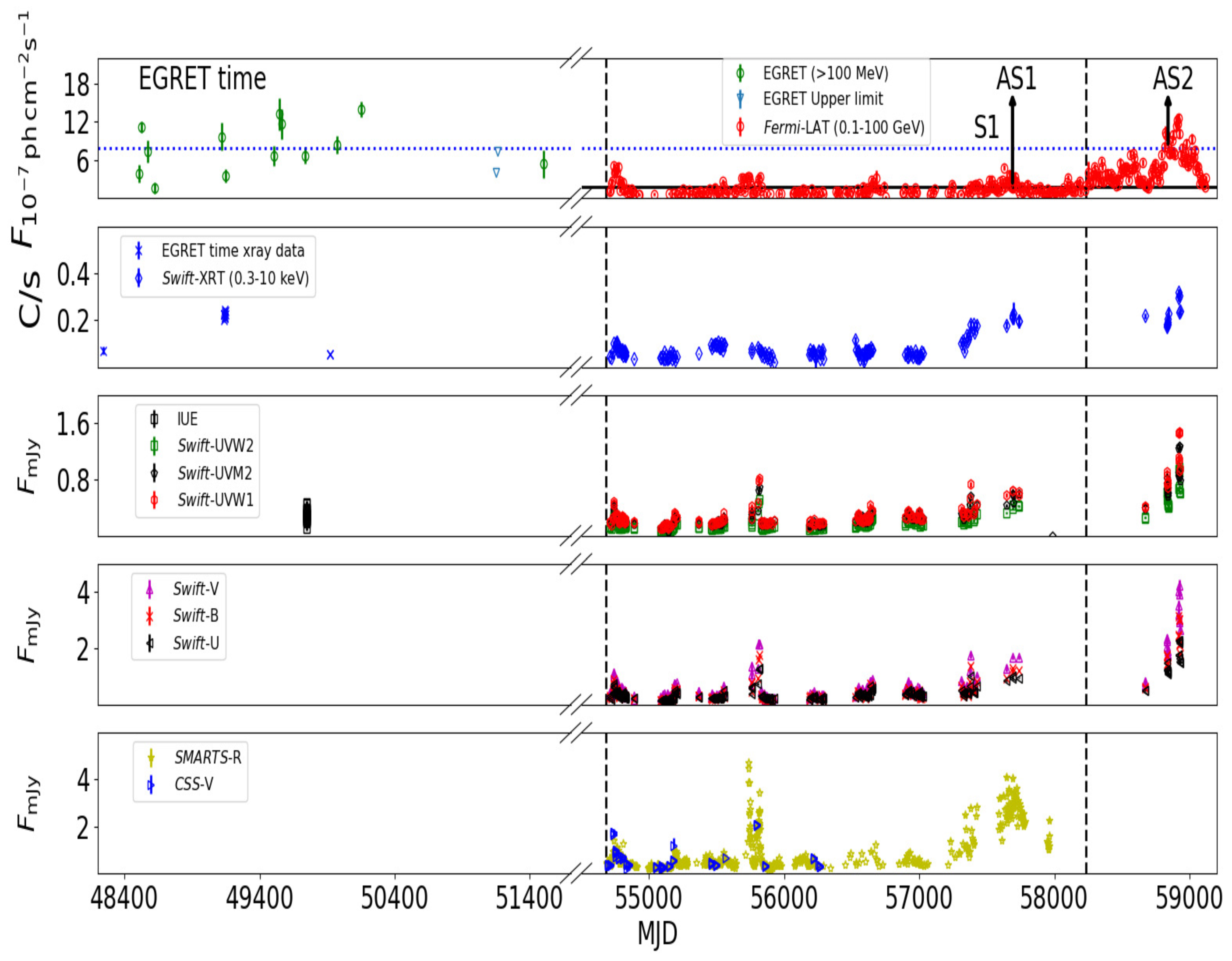 Universe 08 00534 g001