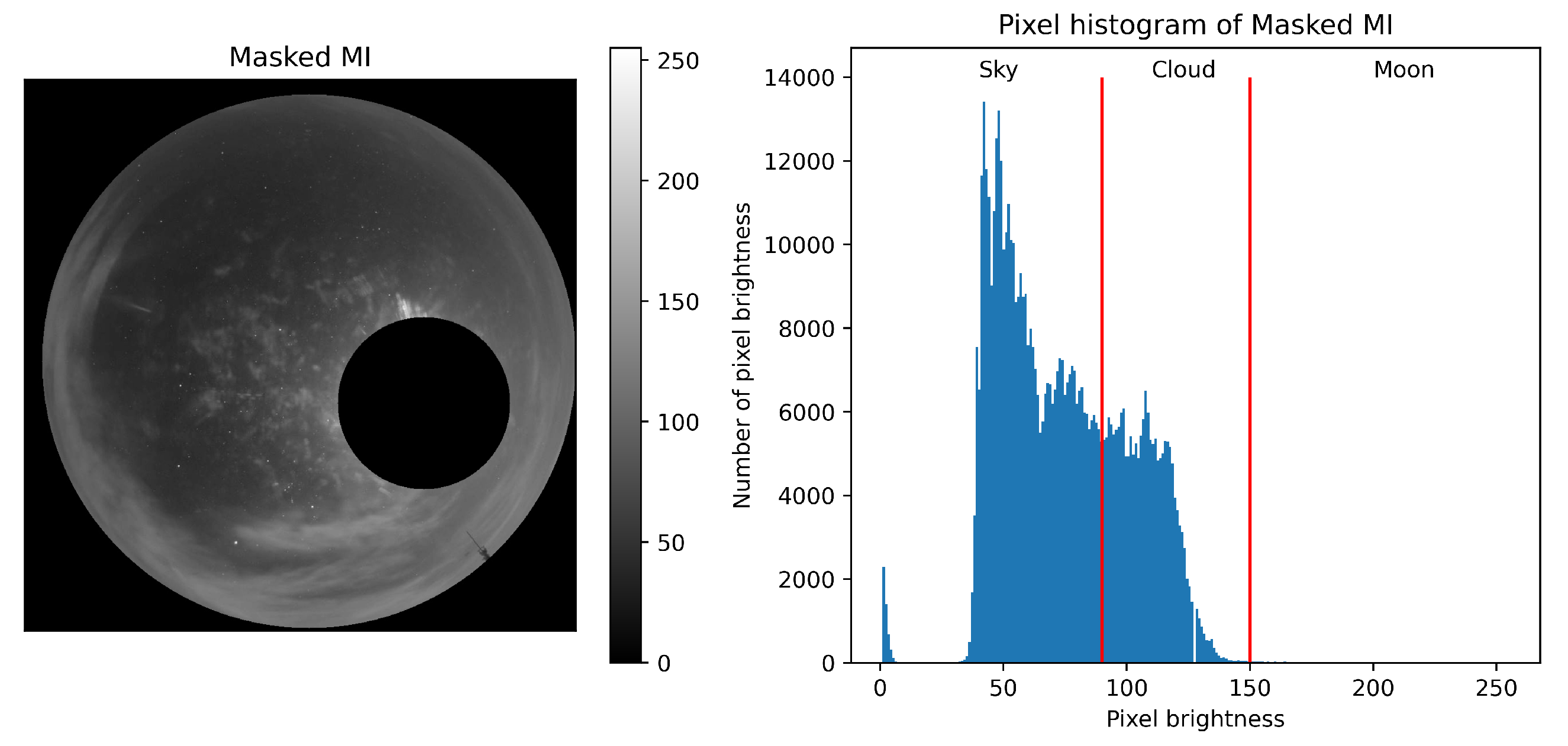 Universe 08 00538 g005