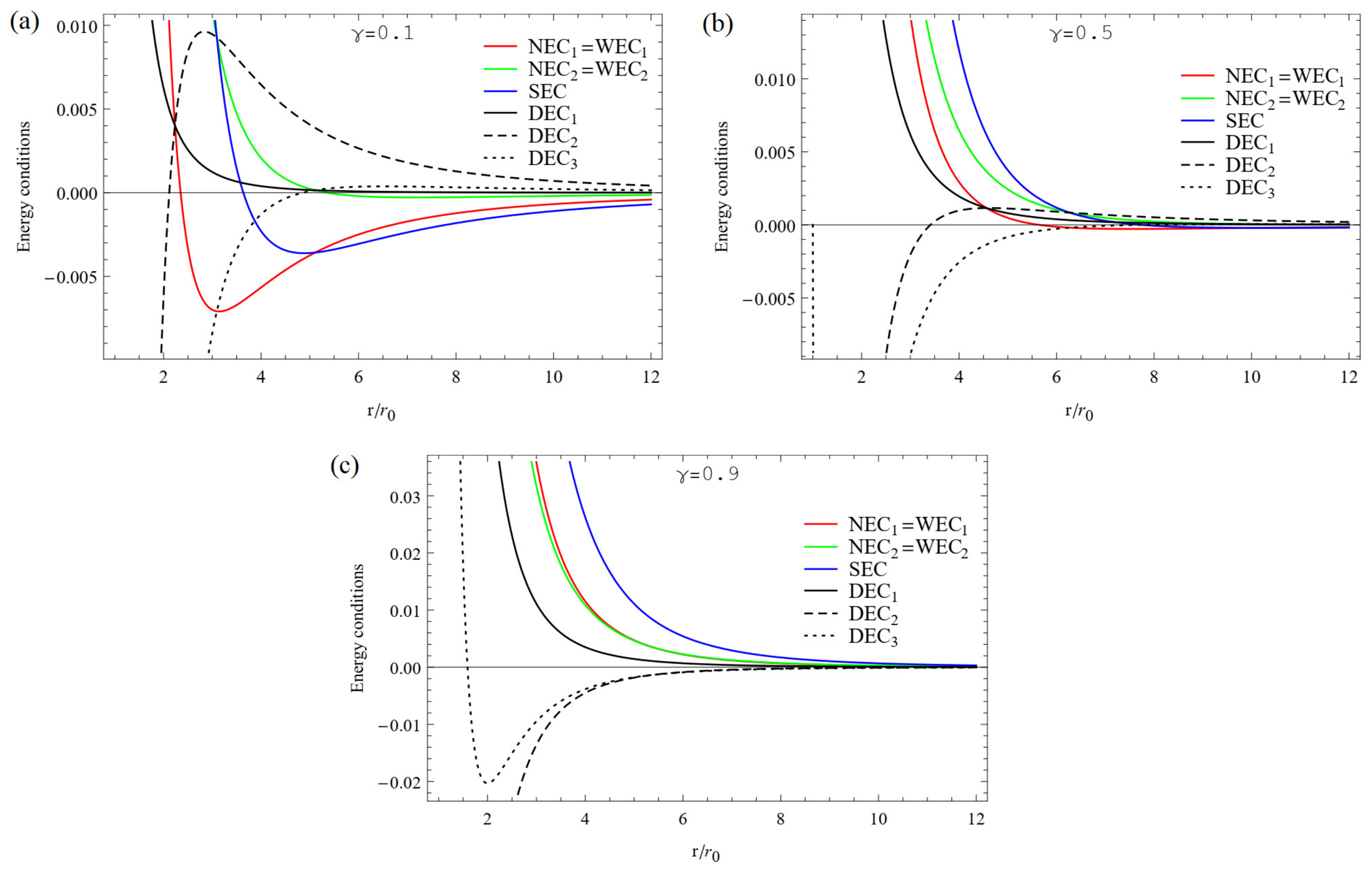 Universe 08 00540 g001