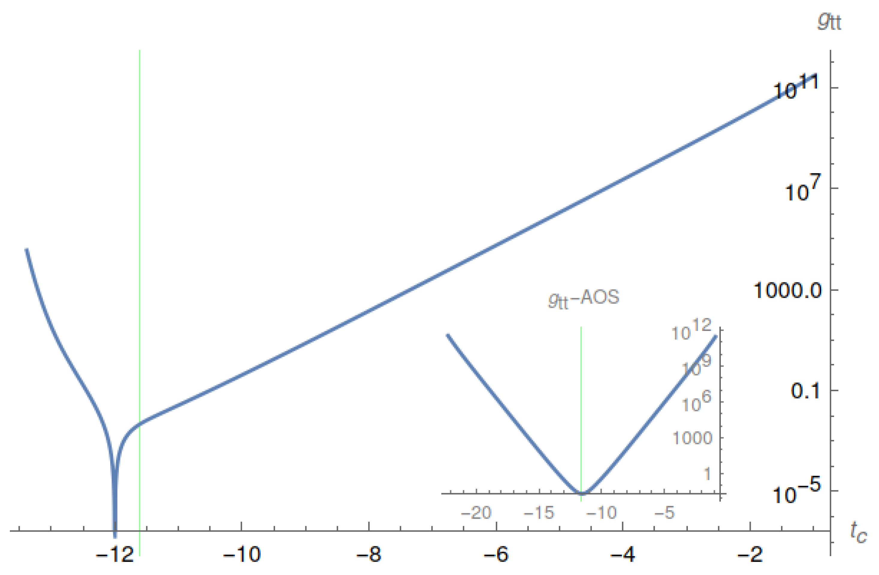 Universe 08 00543 g010