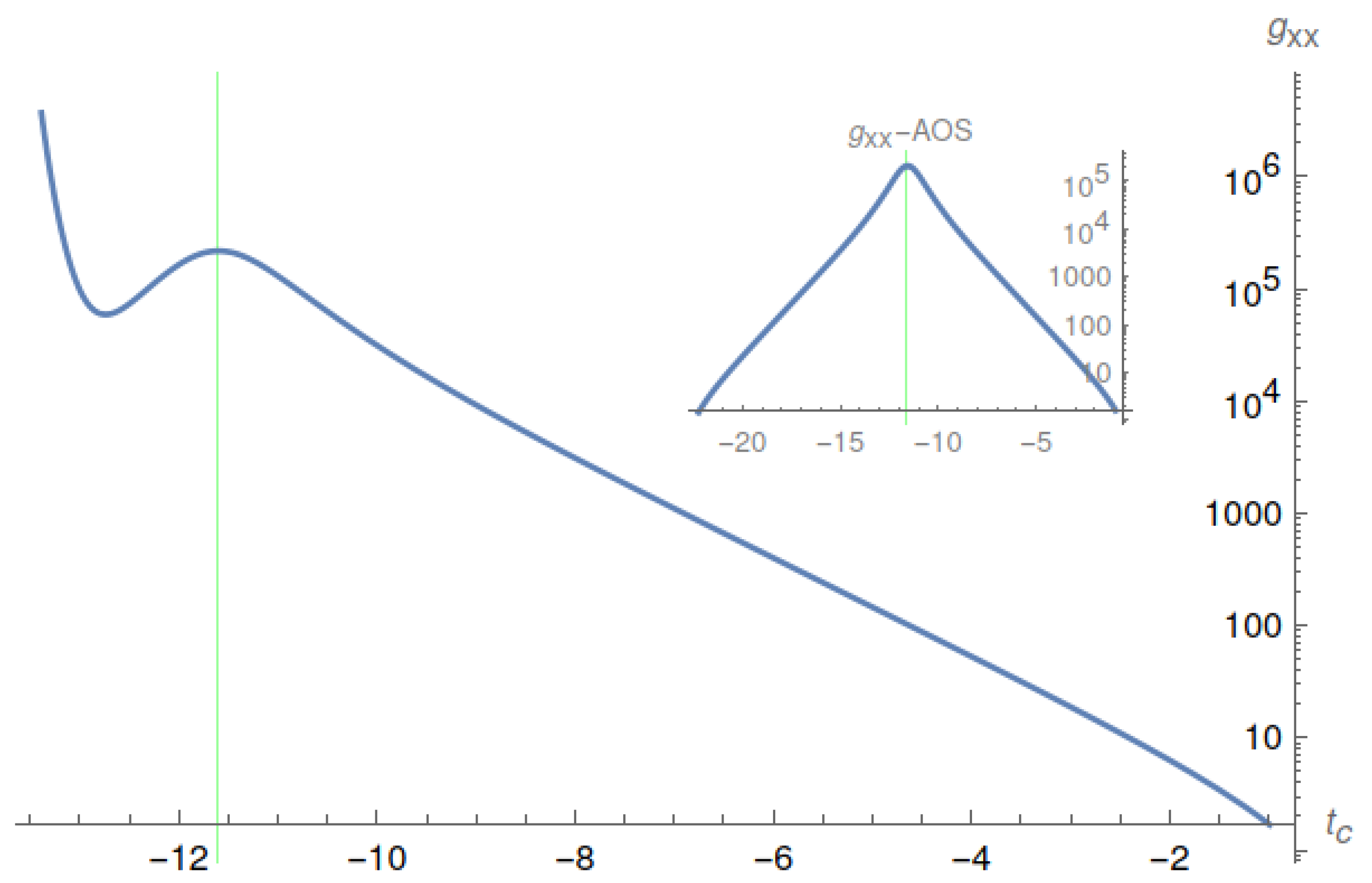 Universe 08 00543 g011